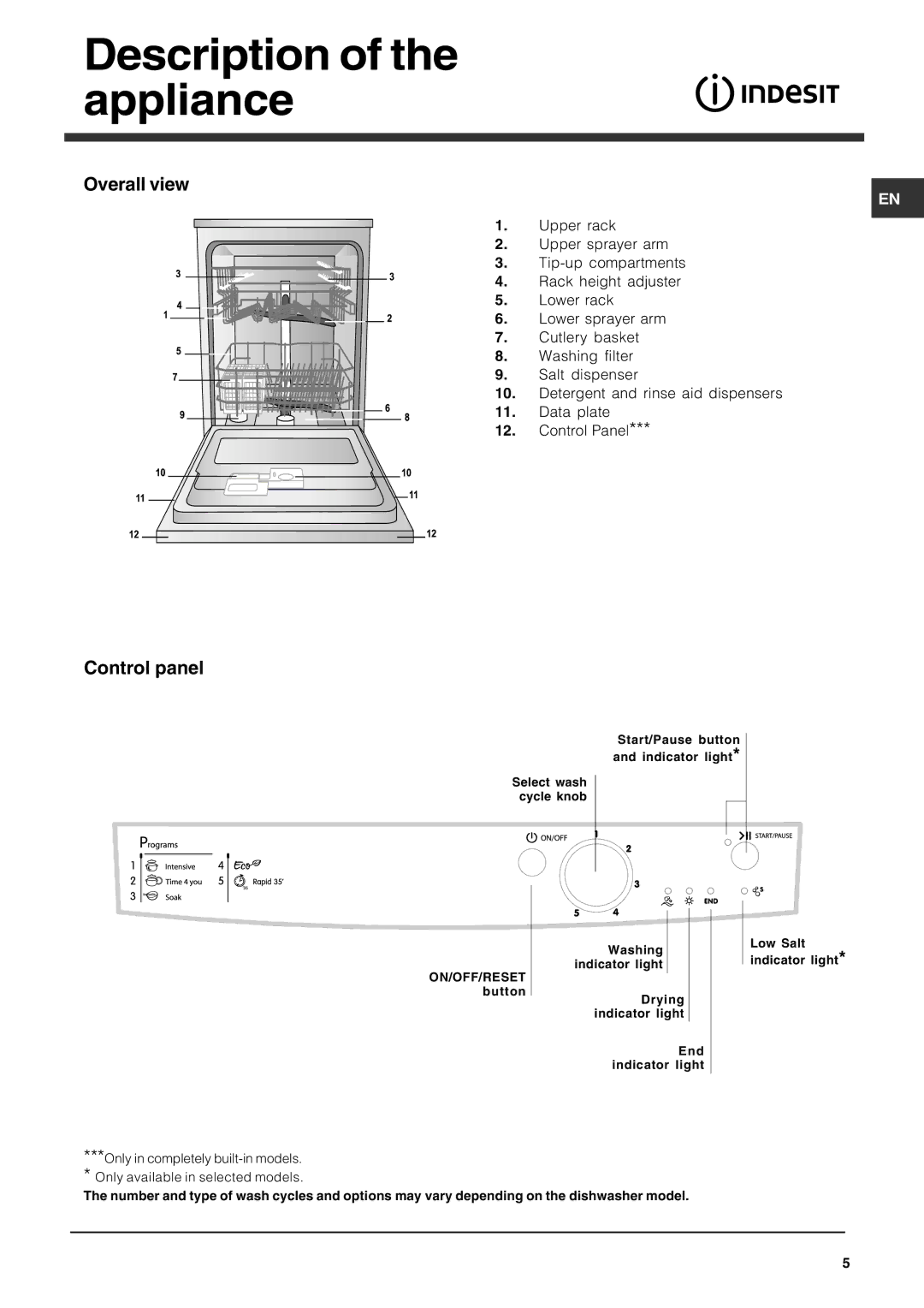 Indesit IDF 125 manual Description of the appliance, Overall view, Control panel 