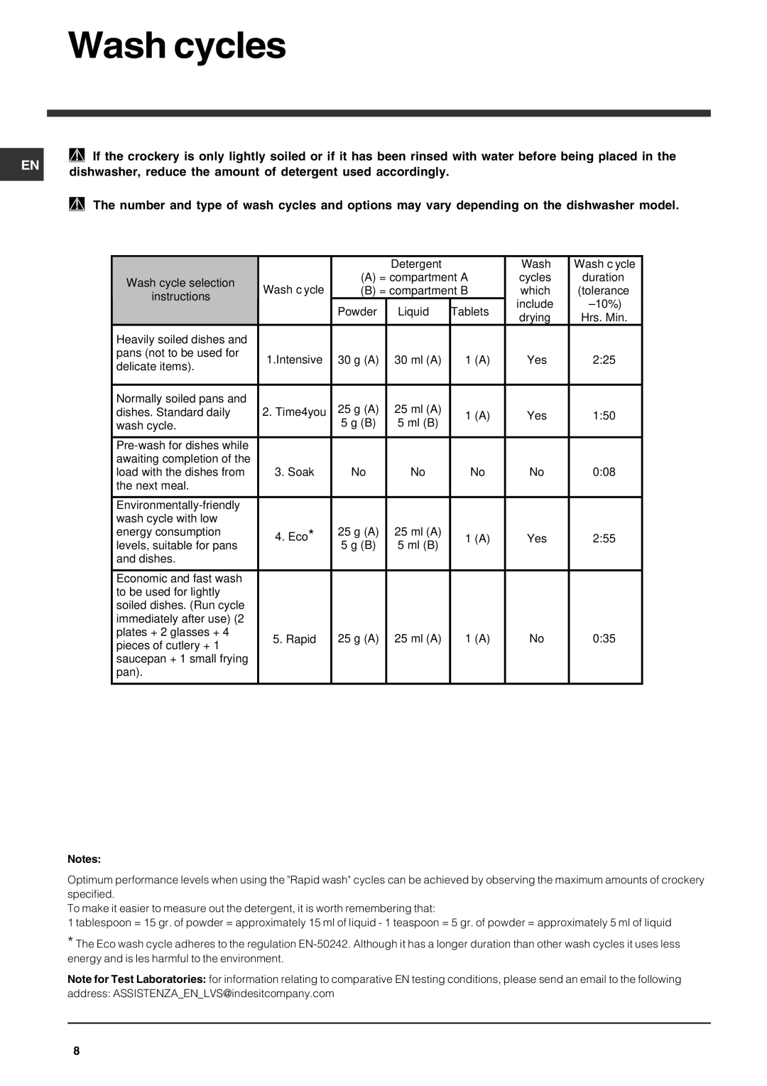 Indesit IDF 125 manual Wash cycles, Dishwasher, reduce the amount of detergent used accordingly 