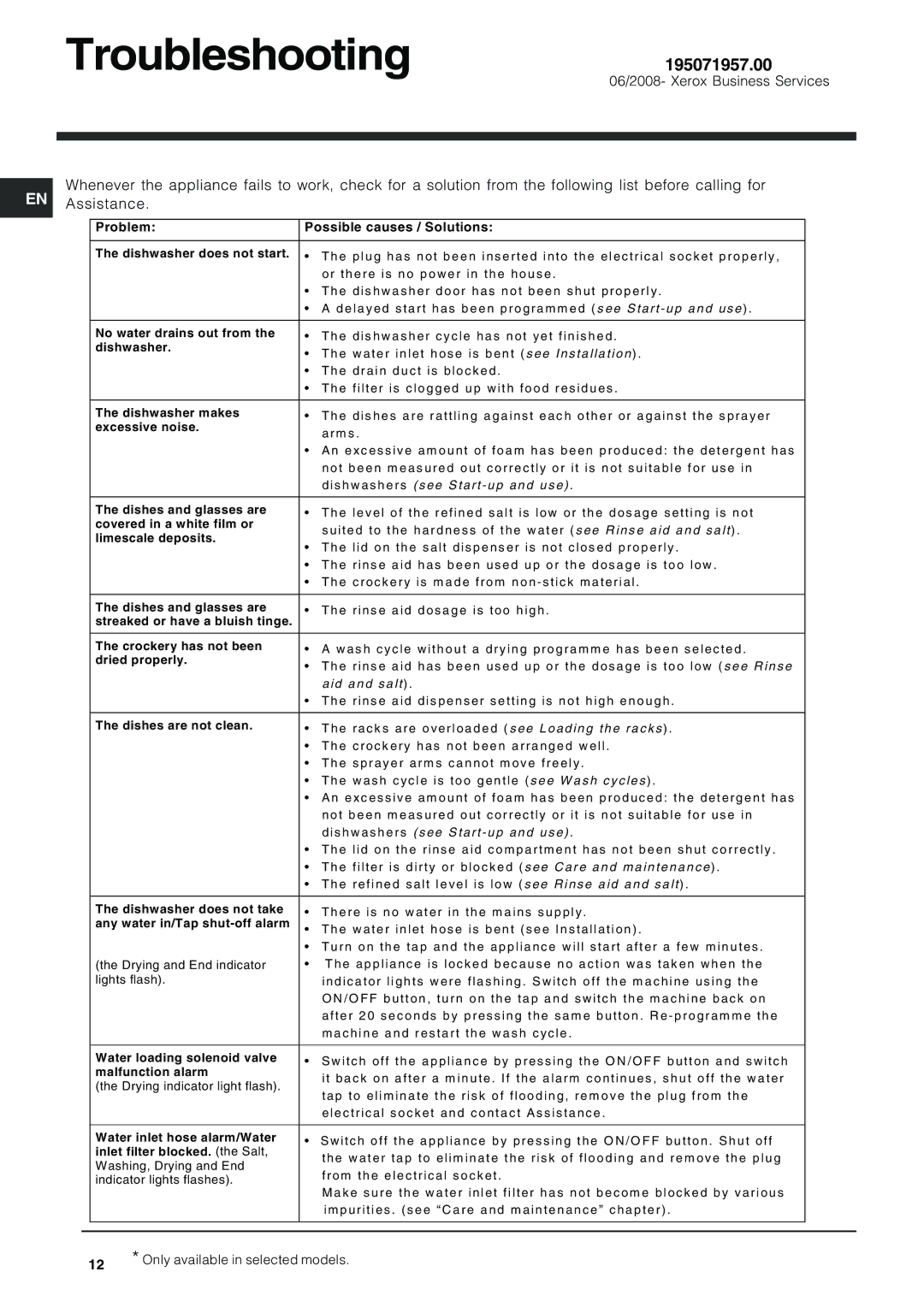 Indesit IDF125 manual Troubleshooting 