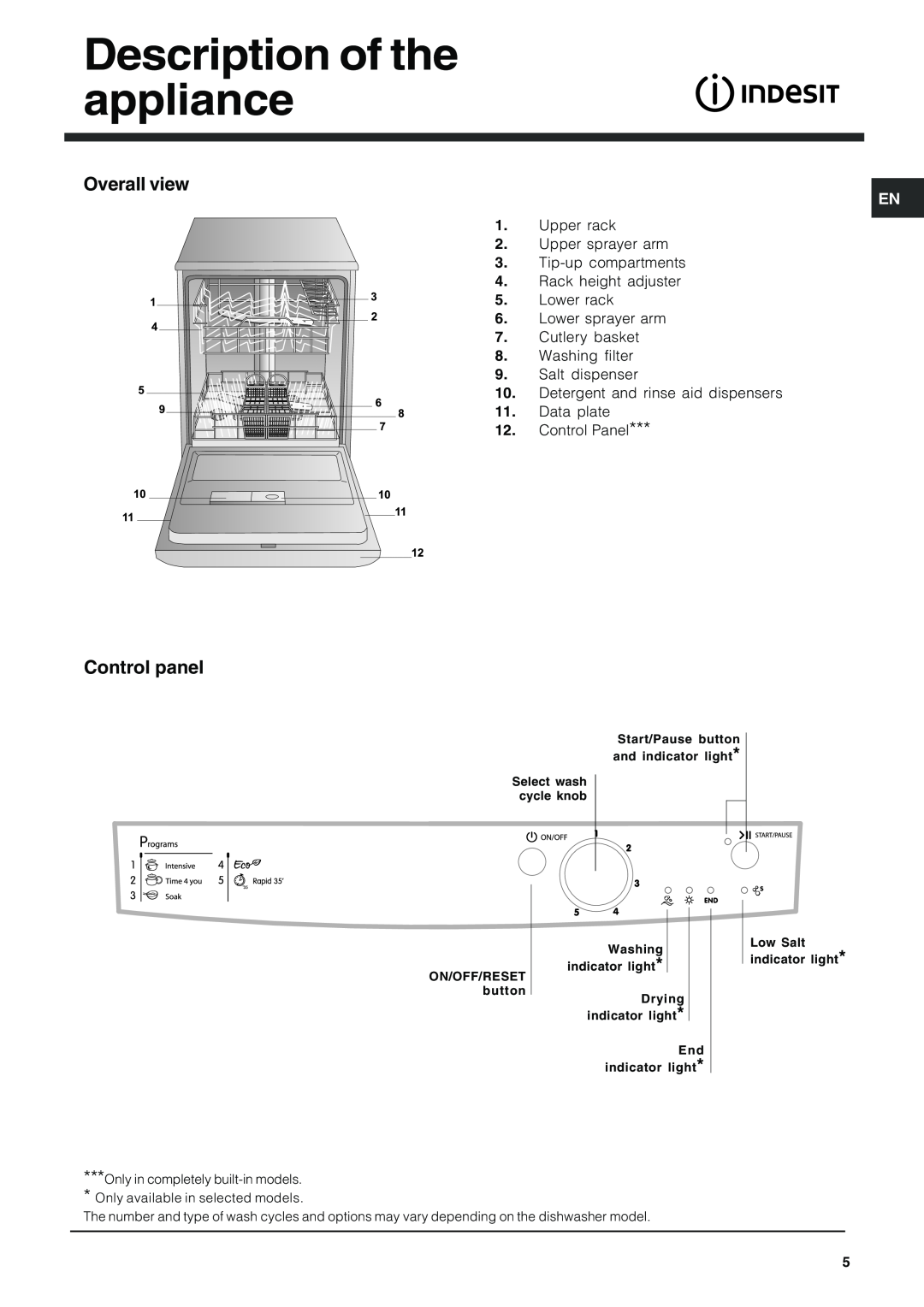 Indesit IDF125 manual Description of the appliance, Overall view, Control panel 