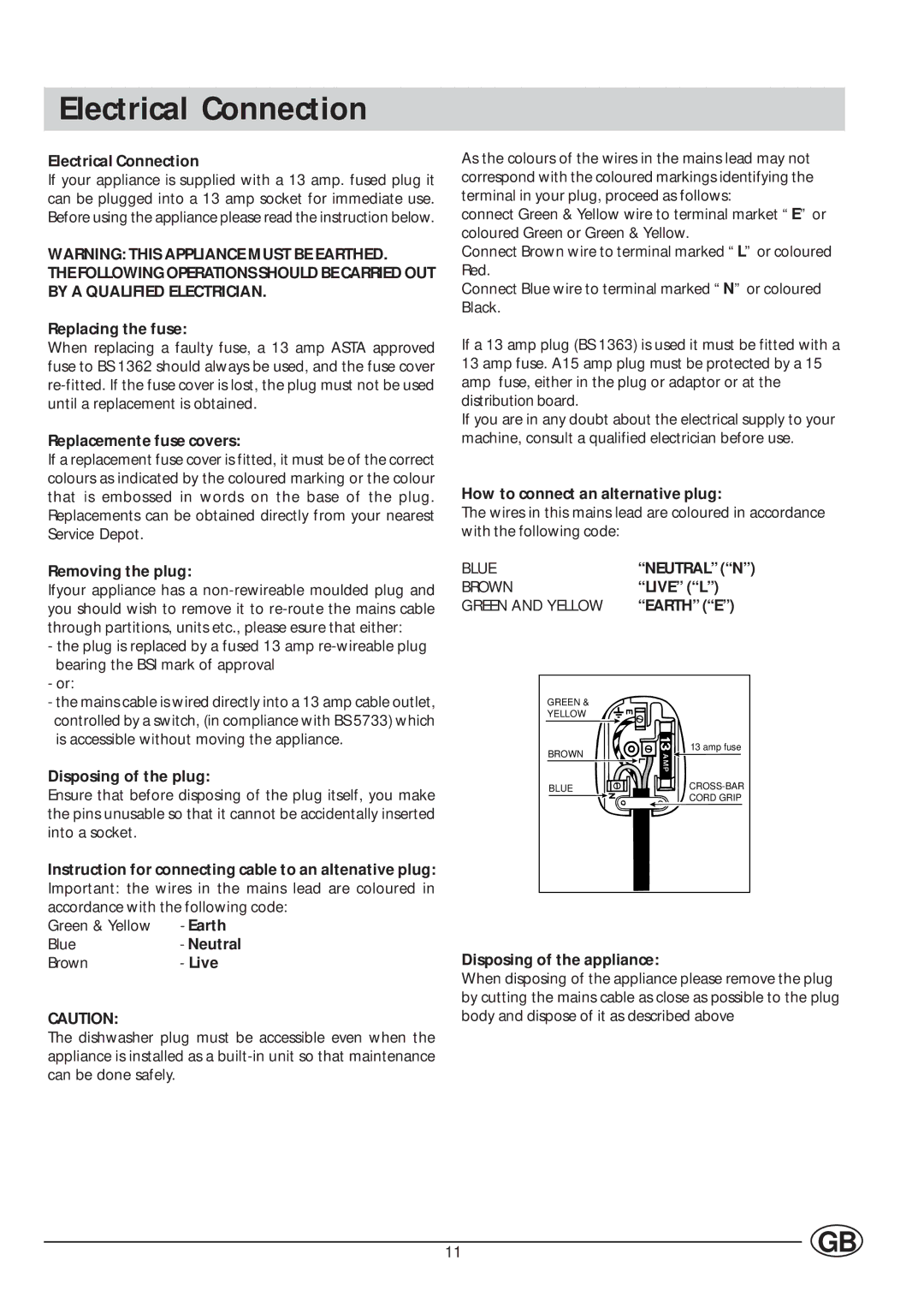 Indesit IDL 40 manual Electrical Connection 