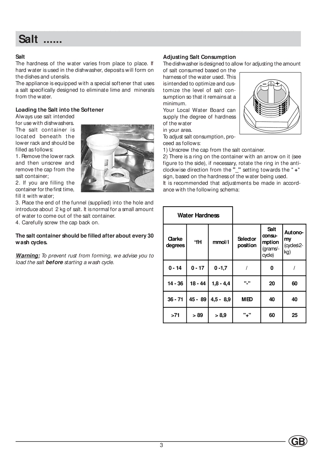 Indesit IDL 40 manual Salt 