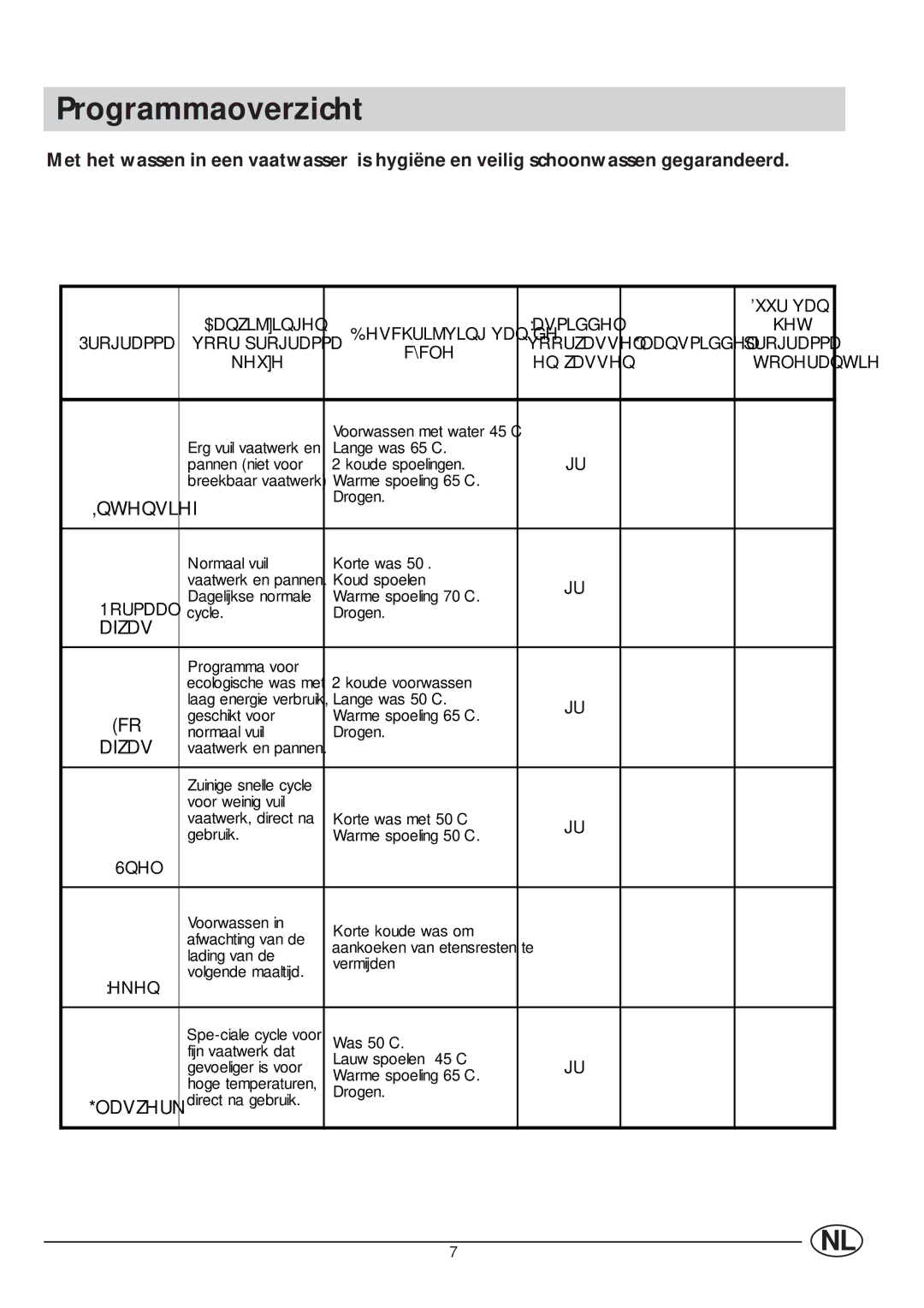 Indesit IDL 63 manual Programmaoverzicht, Xxuydq 