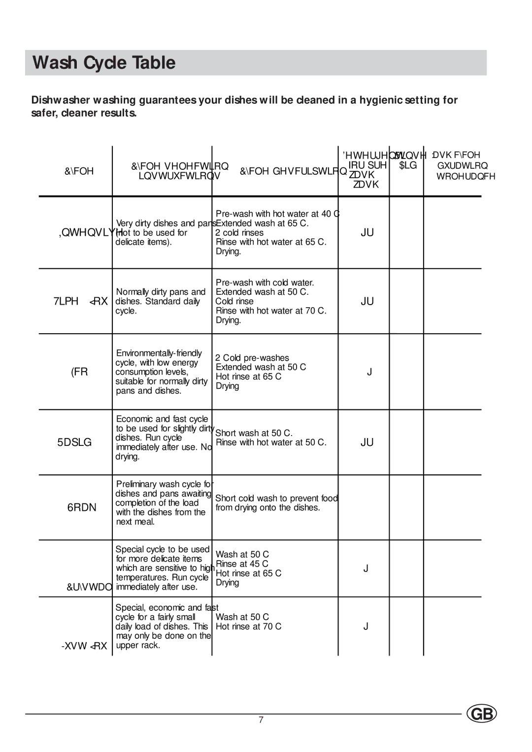 Indesit IDL 700, IDL 705 manual Wash Cycle Table, $Lg 