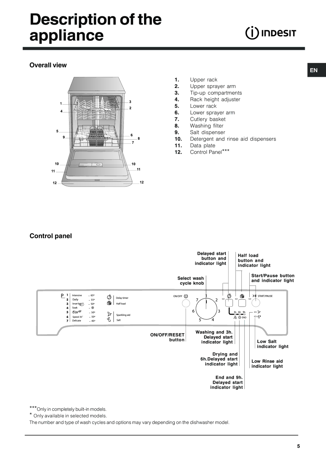 Indesit IDP 127 manual Description of the appliance, Overall view, Control panel 