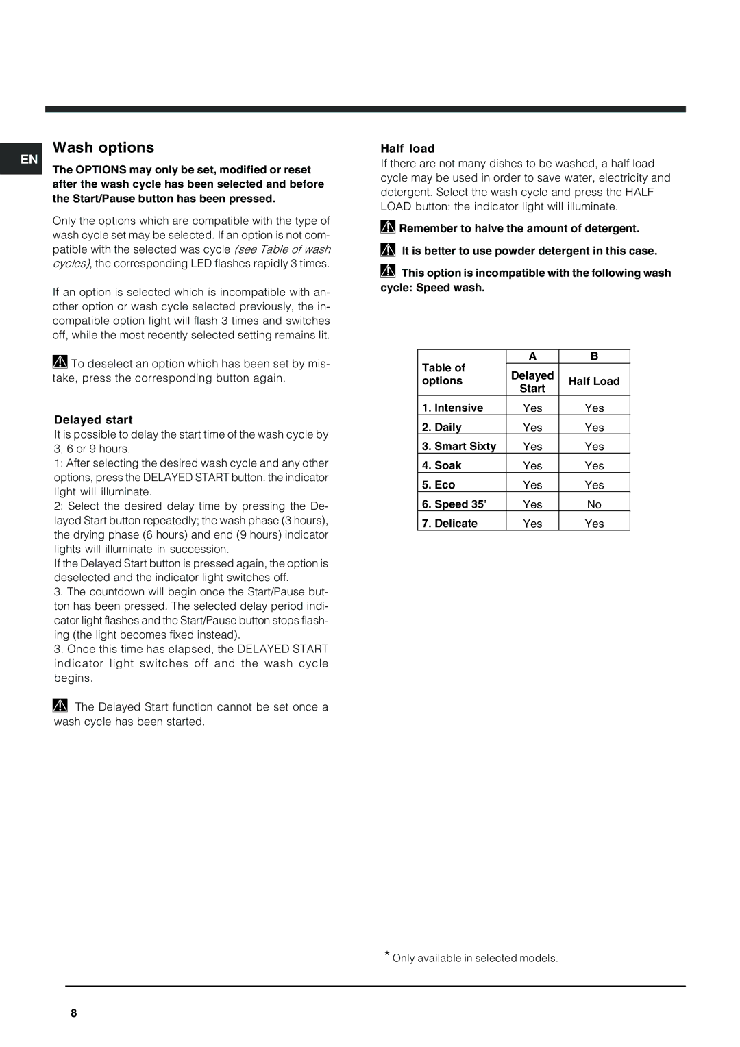 Indesit IDP 127 manual Wash options, Delayed start, Half load, Yes 