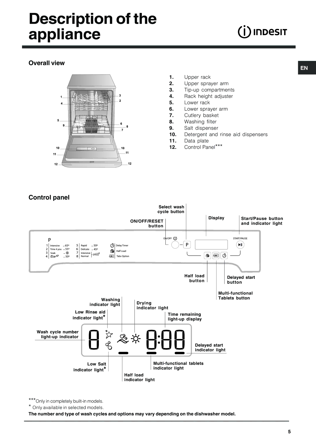 Indesit IDP 148 manual Description of the appliance, Overall view, Control panel 