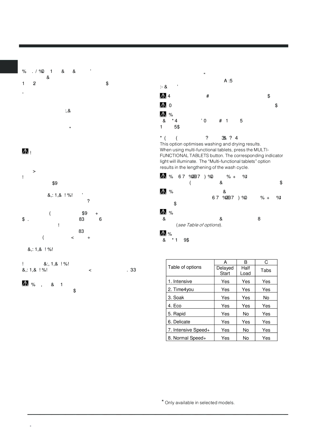 Indesit IDP 148 manual Wash options, Delayed start, Half load, Multi-functional tablets Tabs, Yes 
