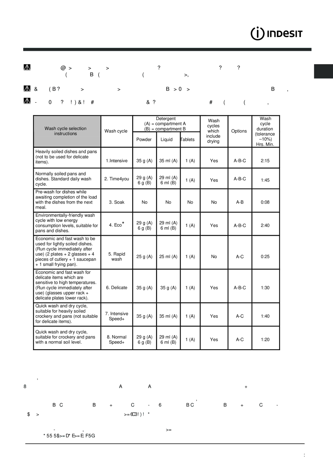 Indesit IDP 148 manual Wash cycles, Detergent Wash, Wash cycle selection, Instructions, Tolerance 