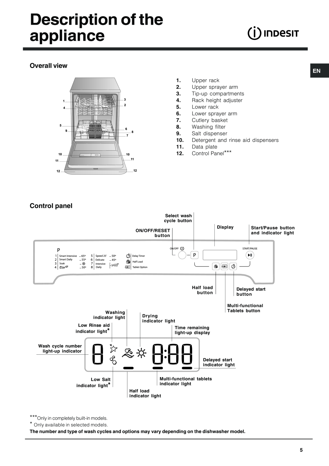 Indesit IDP-148 operating instructions Description of the appliance, Overall view, Control panel 