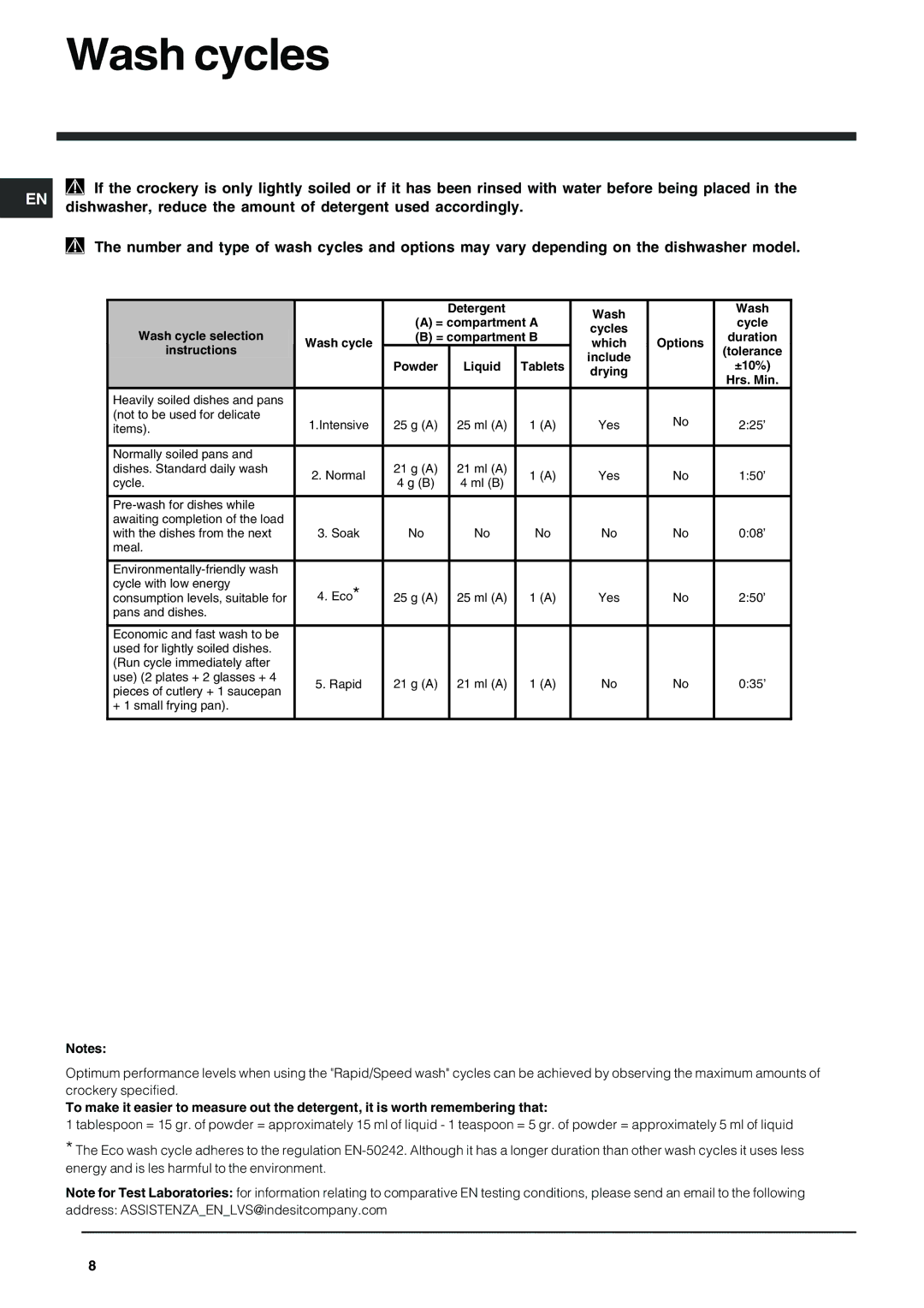 Indesit IDS 105 operating instructions Wash cycles, Dishwasher, reduce the amount of detergent used accordingly 