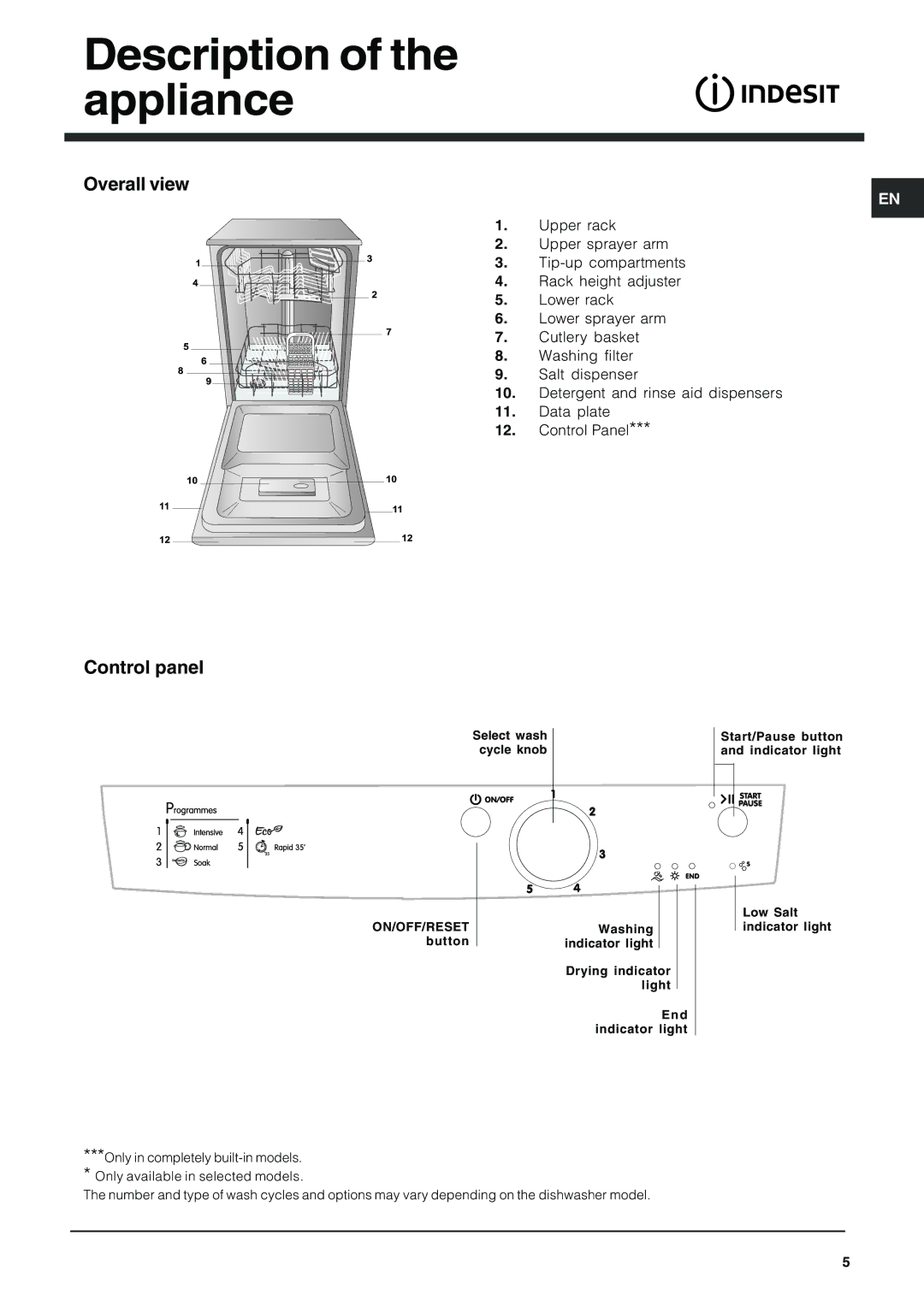 Indesit IDS 105 manual Description of the appliance, Overall view, Control panel 