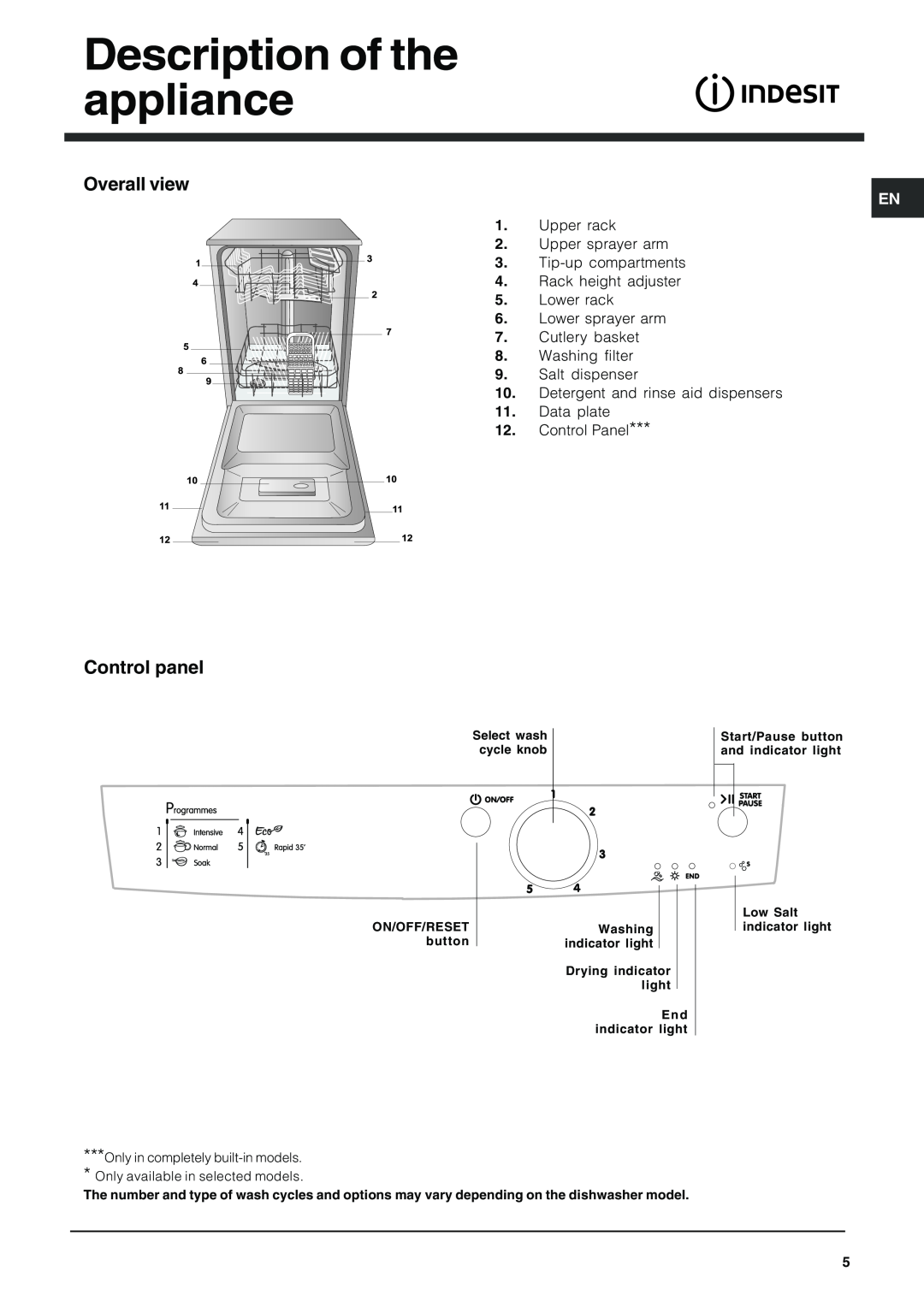 Indesit IDS 105 operating instructions Description of the appliance, Overall view, Control panel 
