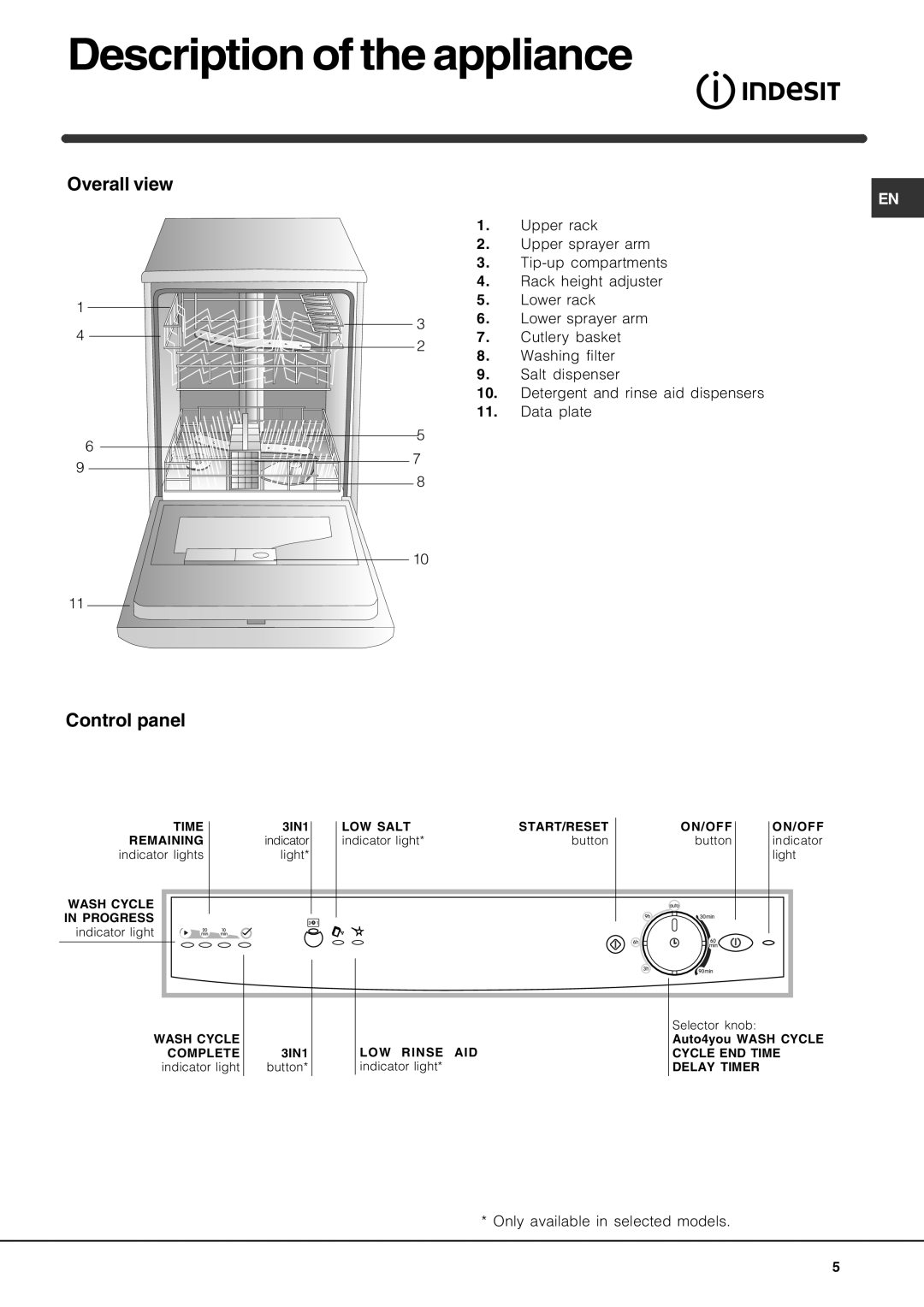 Indesit IDTM manual Description of the appliance, Overall view, Control panel 