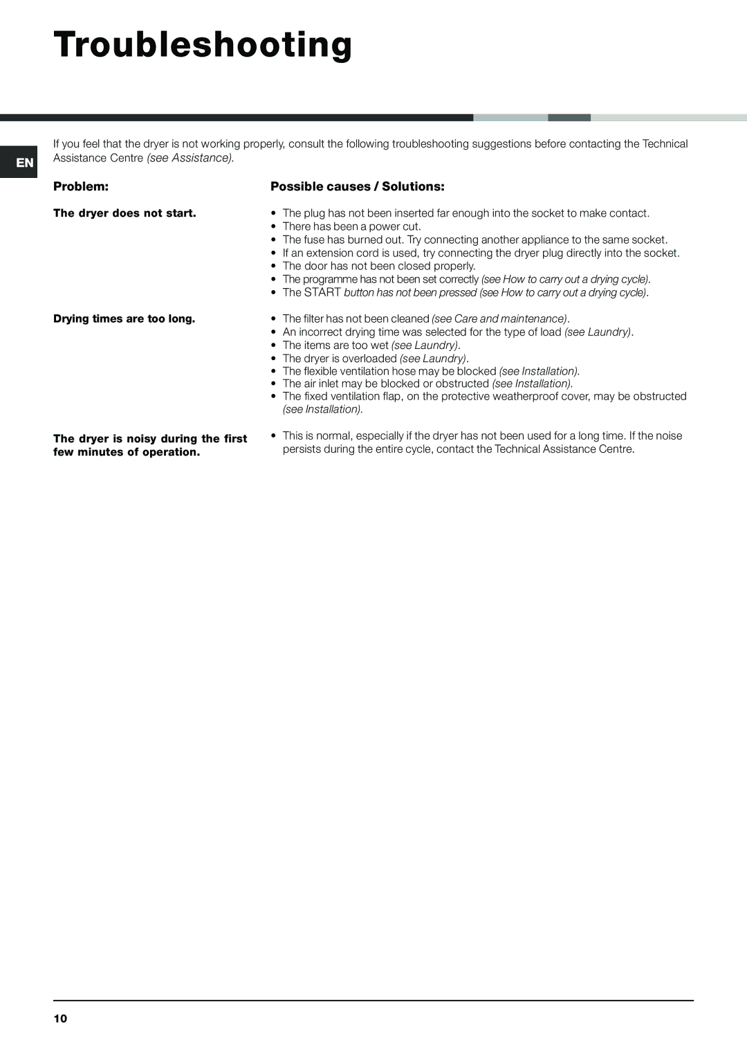 Indesit IDV 65 S instruction manual Troubleshooting, Problem Possible causes / Solutions, Assistance Centre see Assistance 