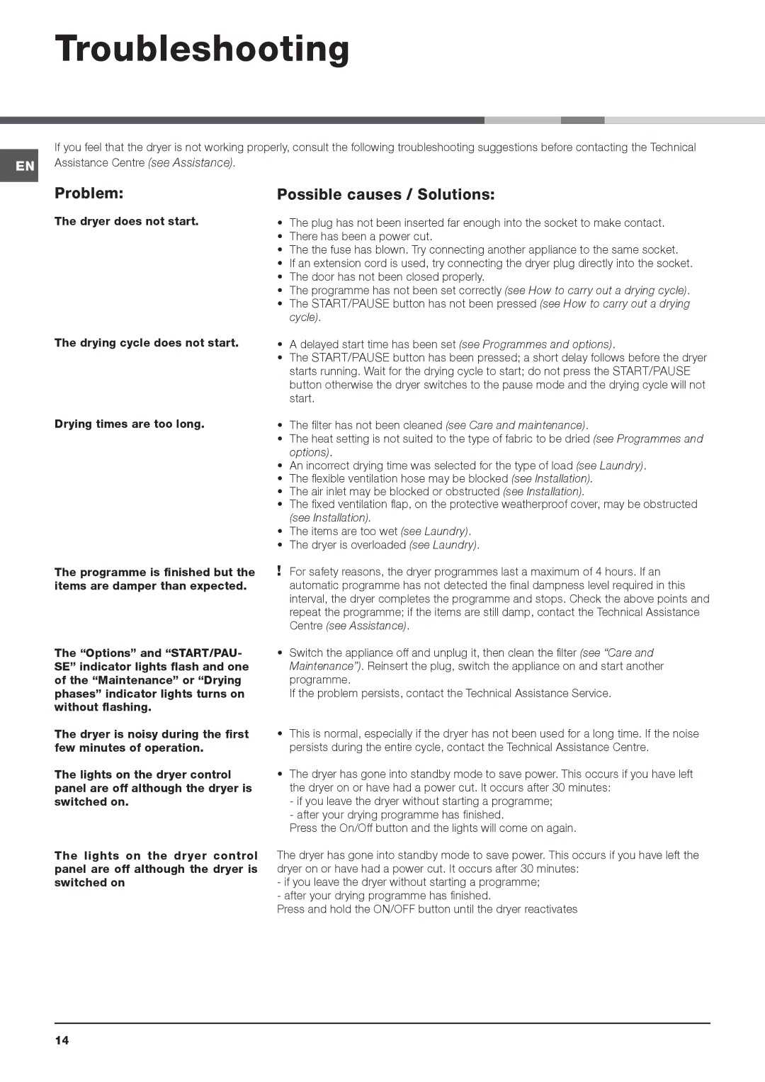 Indesit IDVA 735 S instruction manual Troubleshooting, Problem, Possible causes / Solutions 