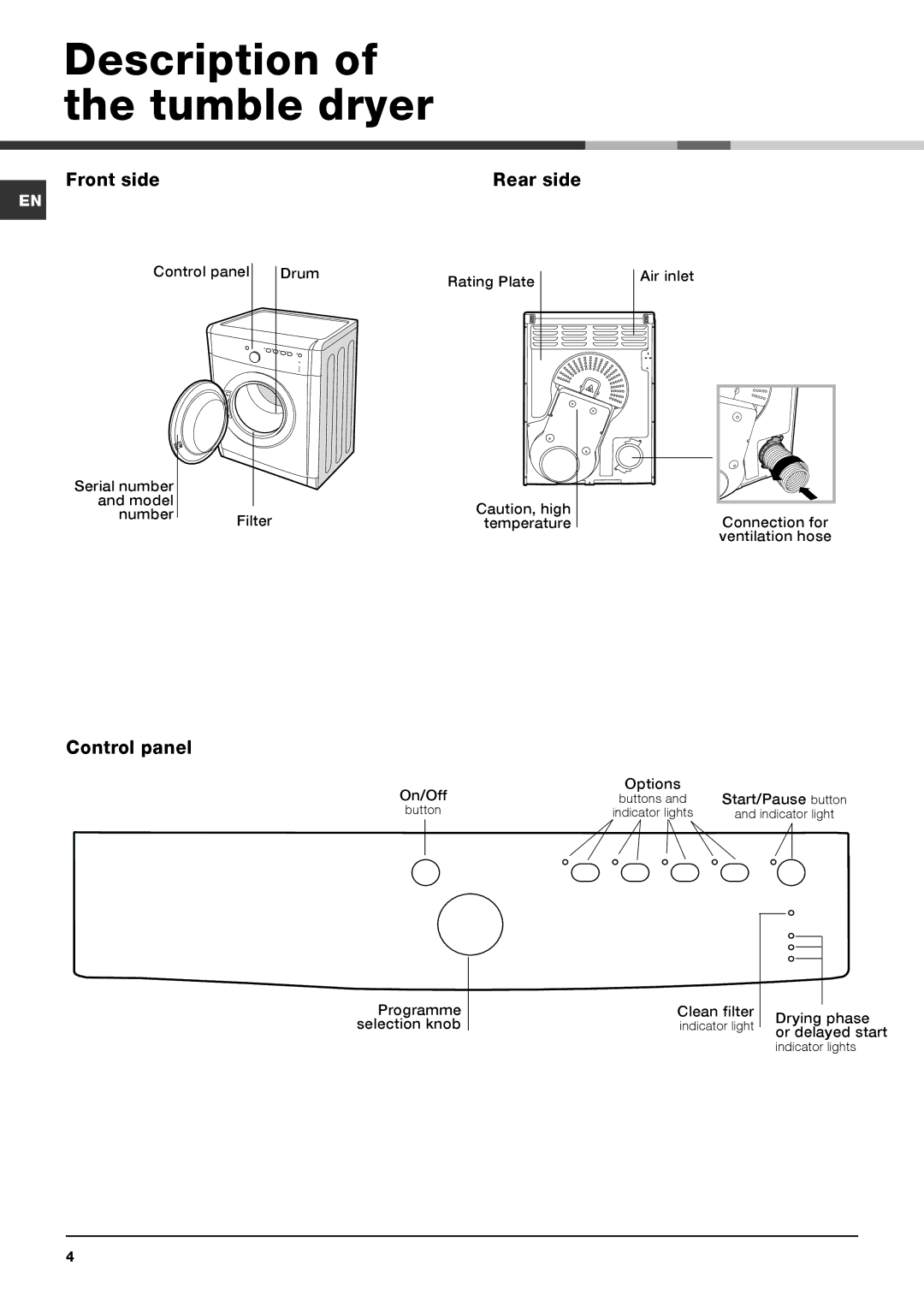 Indesit IDVA 735 S instruction manual Description of the tumble dryer, Front side Rear side, Control panel 