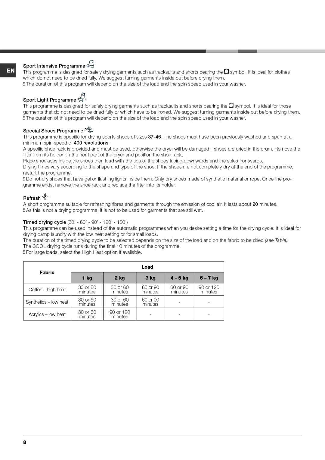 Indesit IDVA 735 S instruction manual Cotton high heat 30 or 60 or 90 or Minutes 