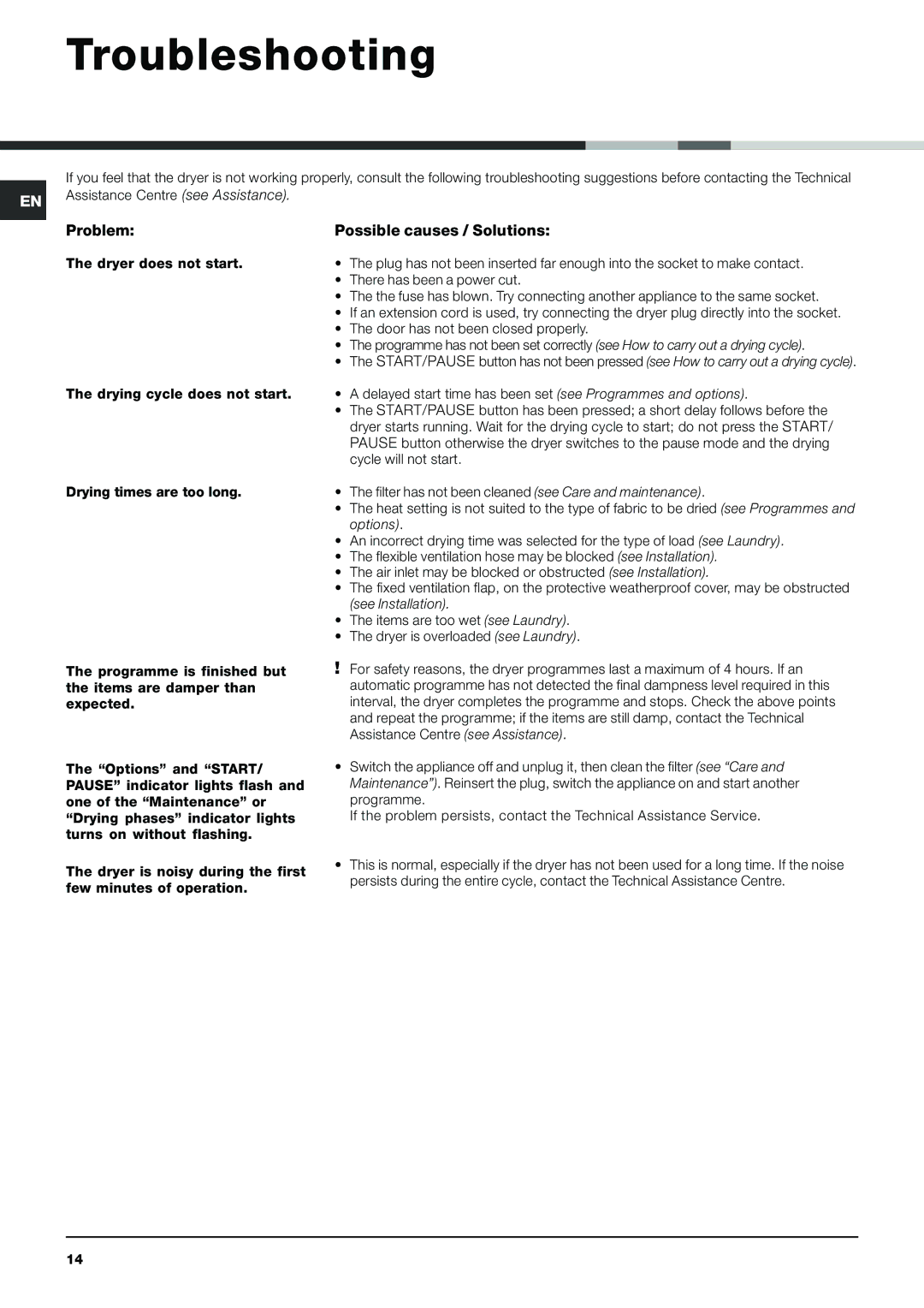 Indesit IDVA 735 S Troubleshooting, Problem Possible causes / Solutions, Assistance Centre see Assistance 