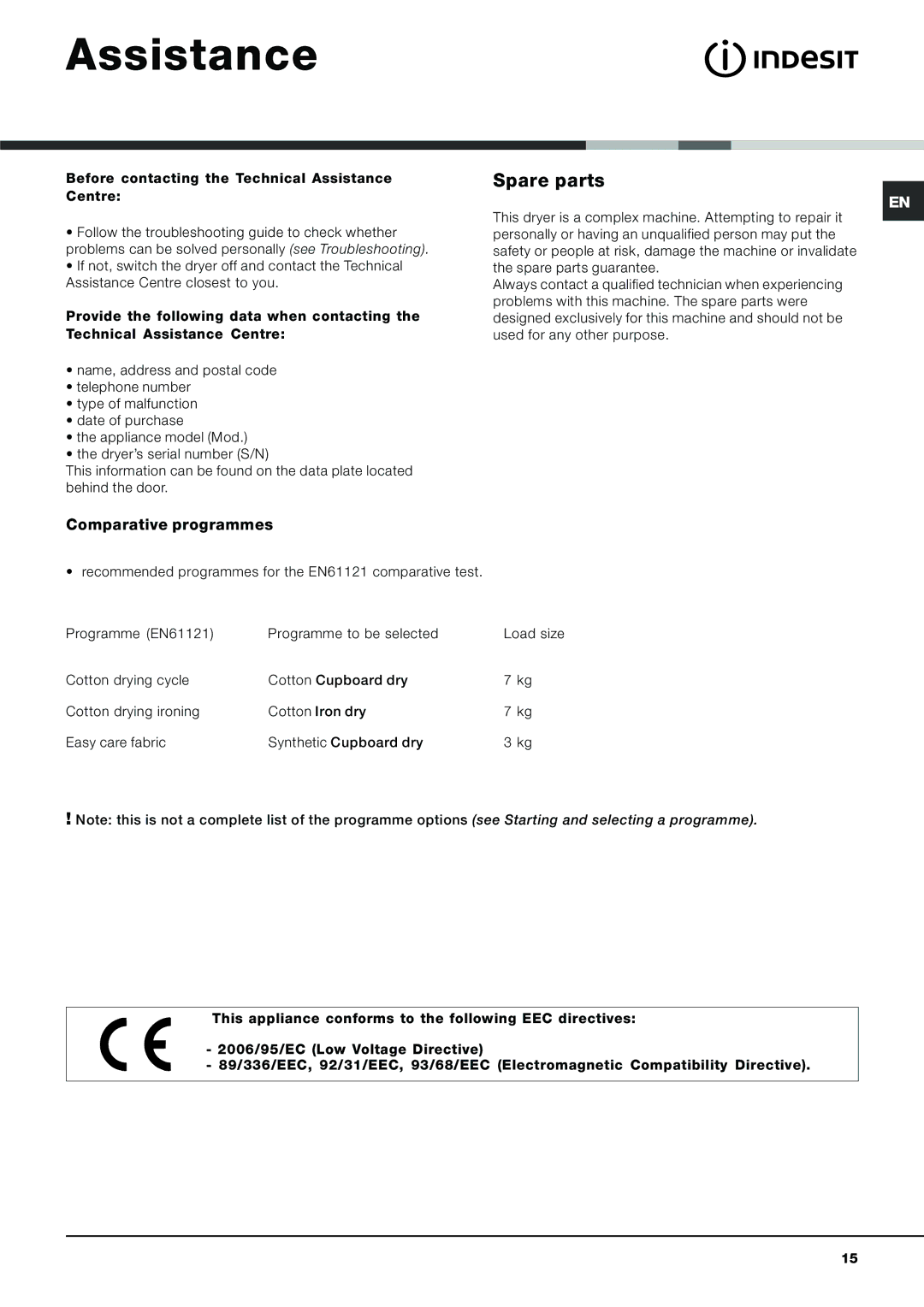 Indesit IDVA 735 S Spare parts, Comparative programmes, Before contacting the Technical Assistance Centre 