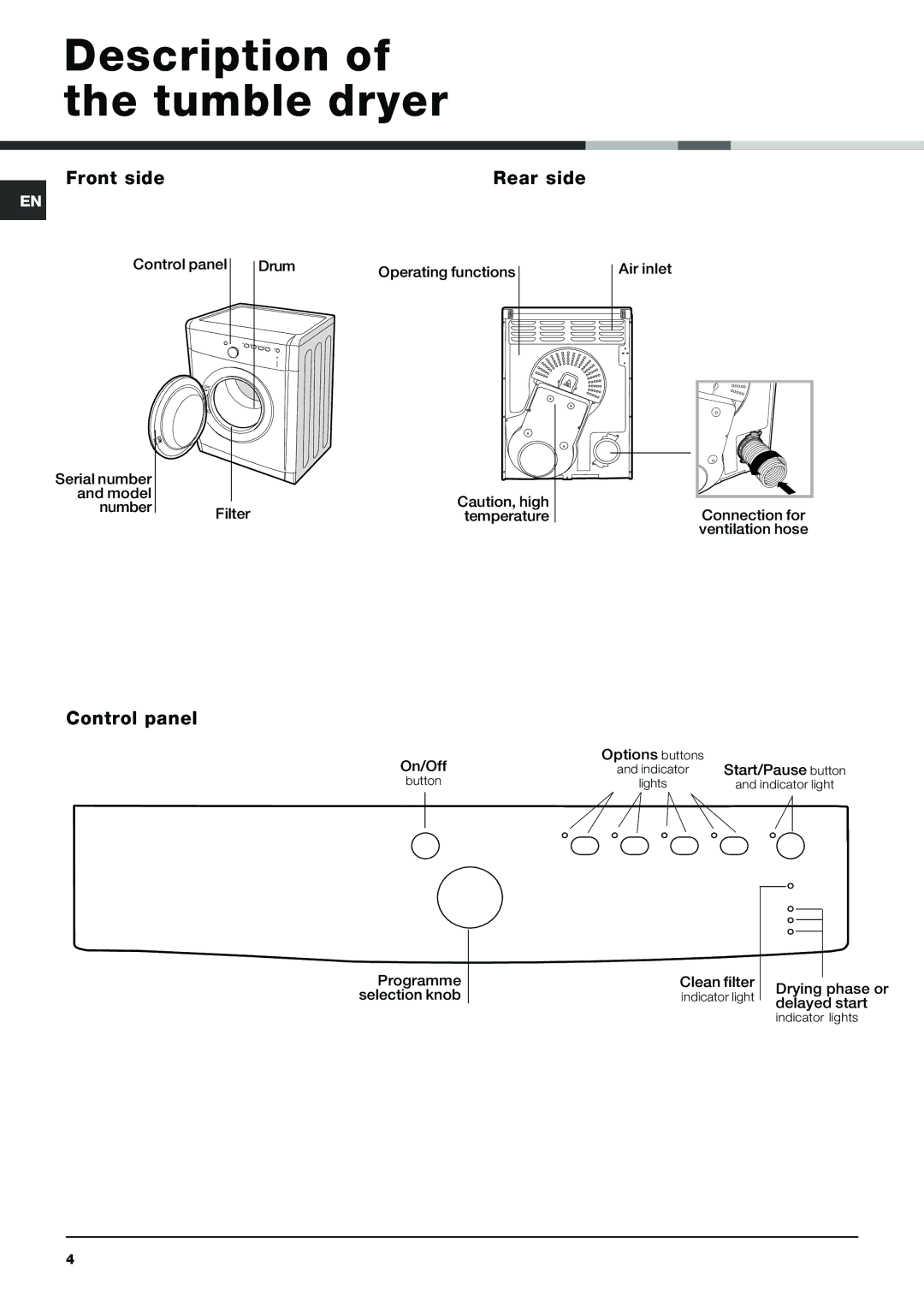 Indesit IDVA 735 S instruction manual Description of the tumble dryer, Front side Rear side, Control panel 