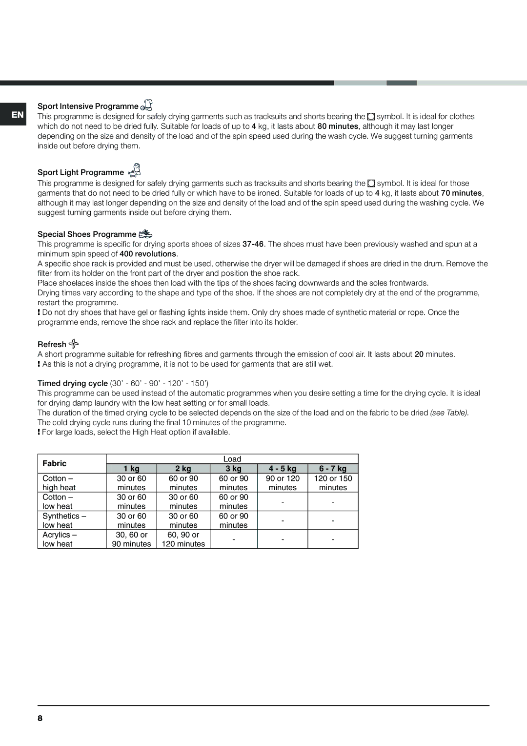 Indesit IDVA 735 S instruction manual Fabric 