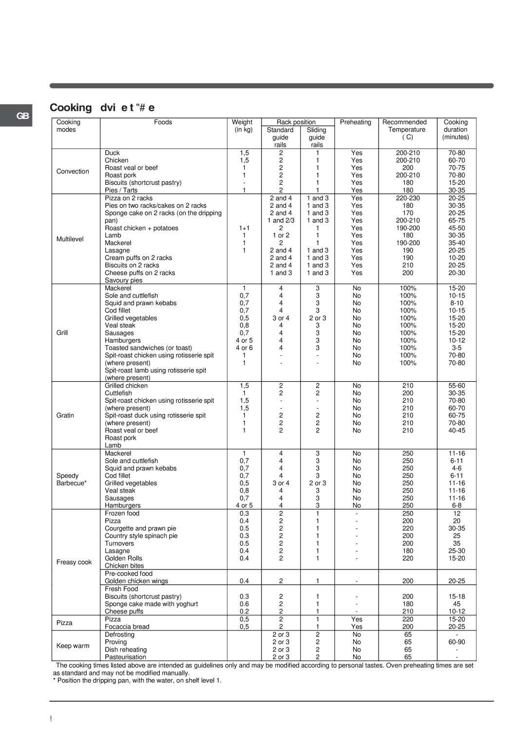 Indesit IF 89 K.A UK, IF 89 K.A IX UK operating instructions Cooking advice table, Convection 