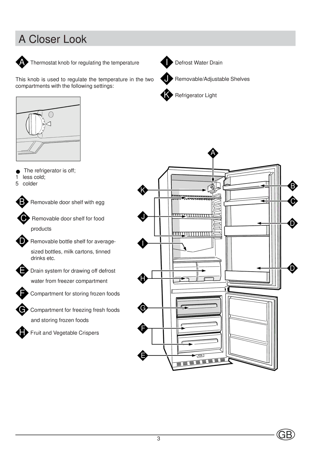 Indesit IN-C 3100 manual Closer Look, Thermostat knob for regulating the temperature 