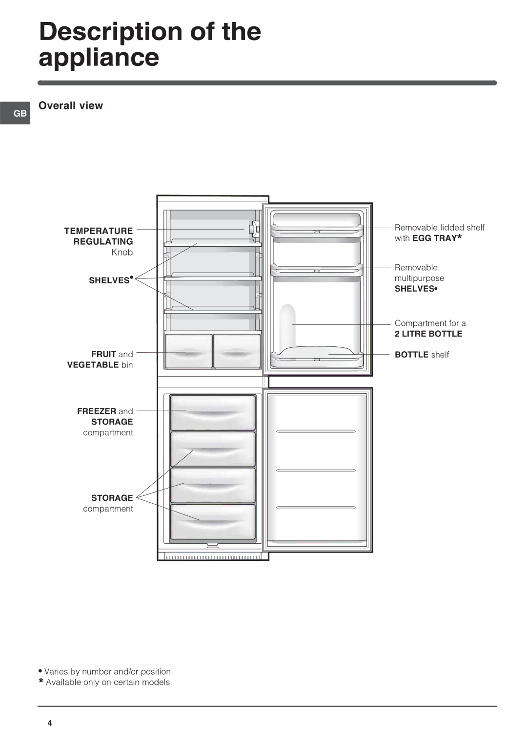 Indesit IN C 325 AI, IN C 325AA operating instructions Description of the appliance, Overall view 