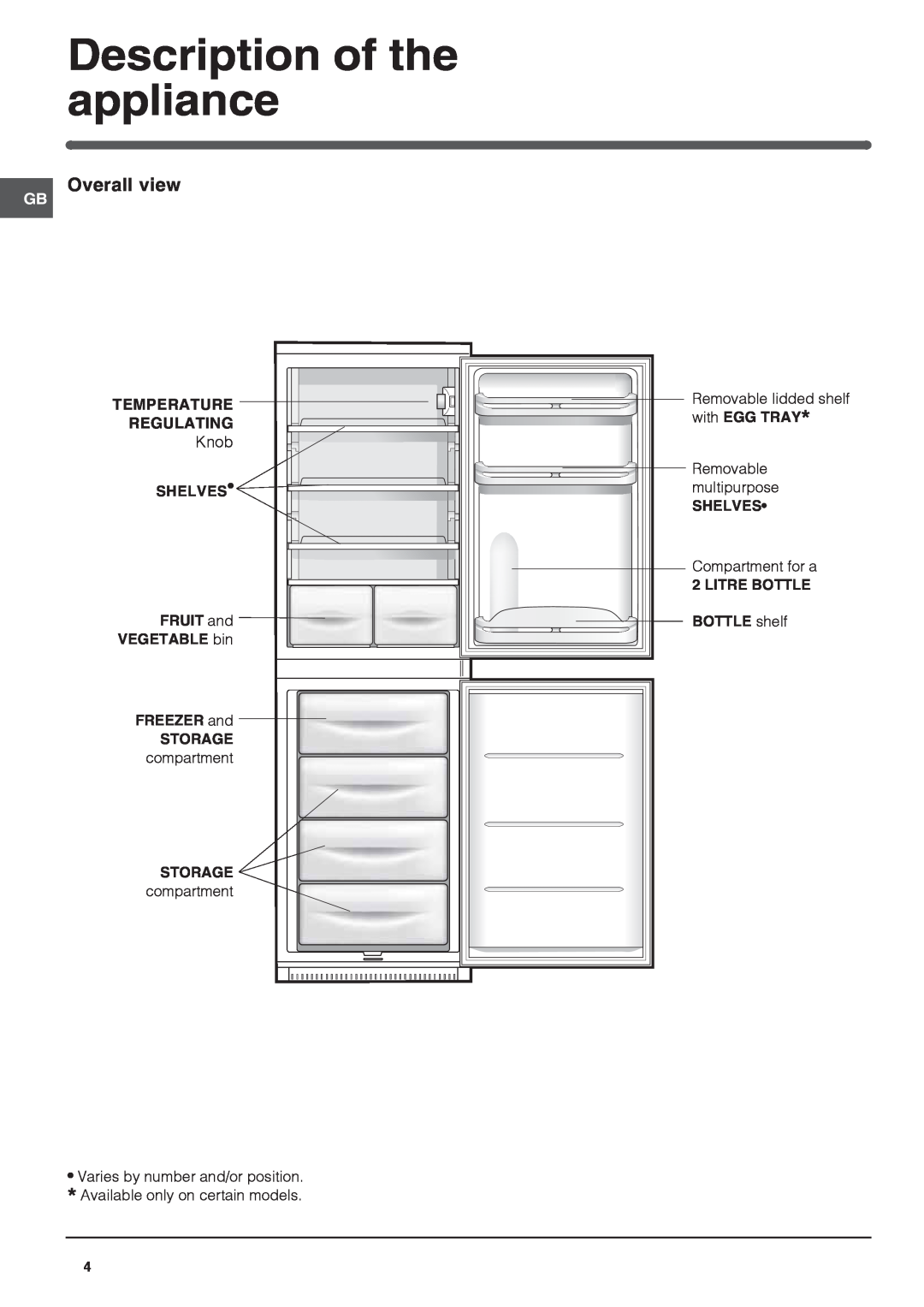 Indesit IN C 325 AI, IN C 325AA operating instructions Description of the appliance, Overall view 