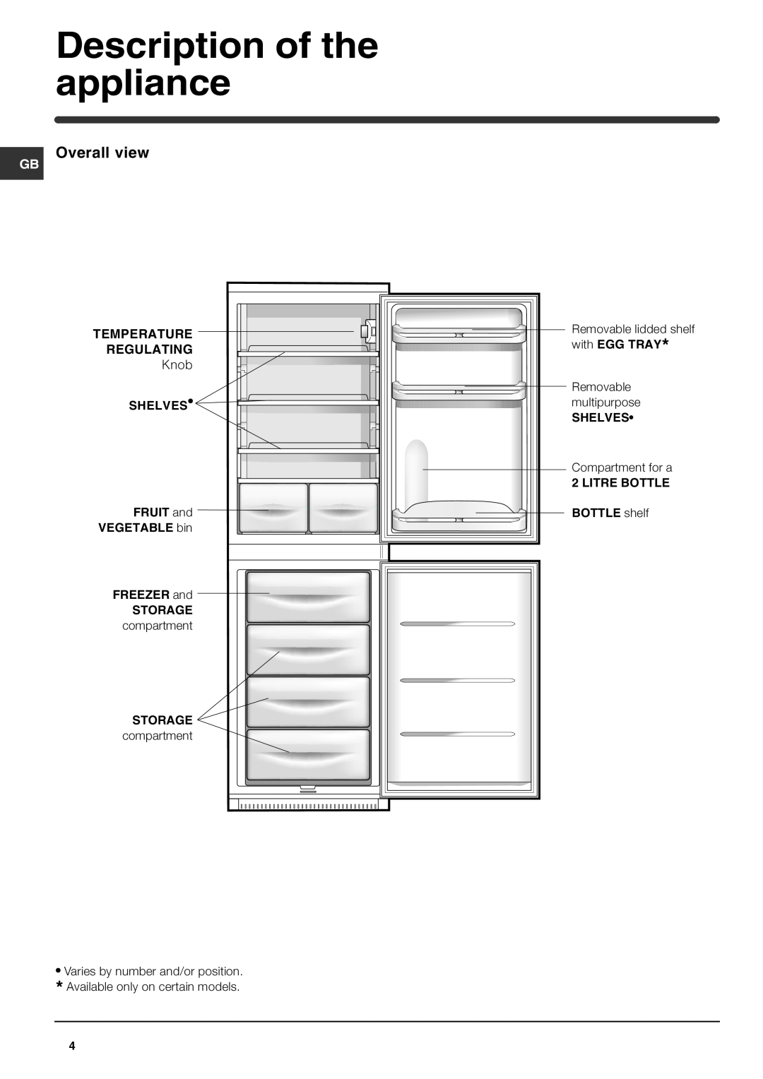 Indesit IN C 325 AI UK manual Description of the appliance, Overall view 