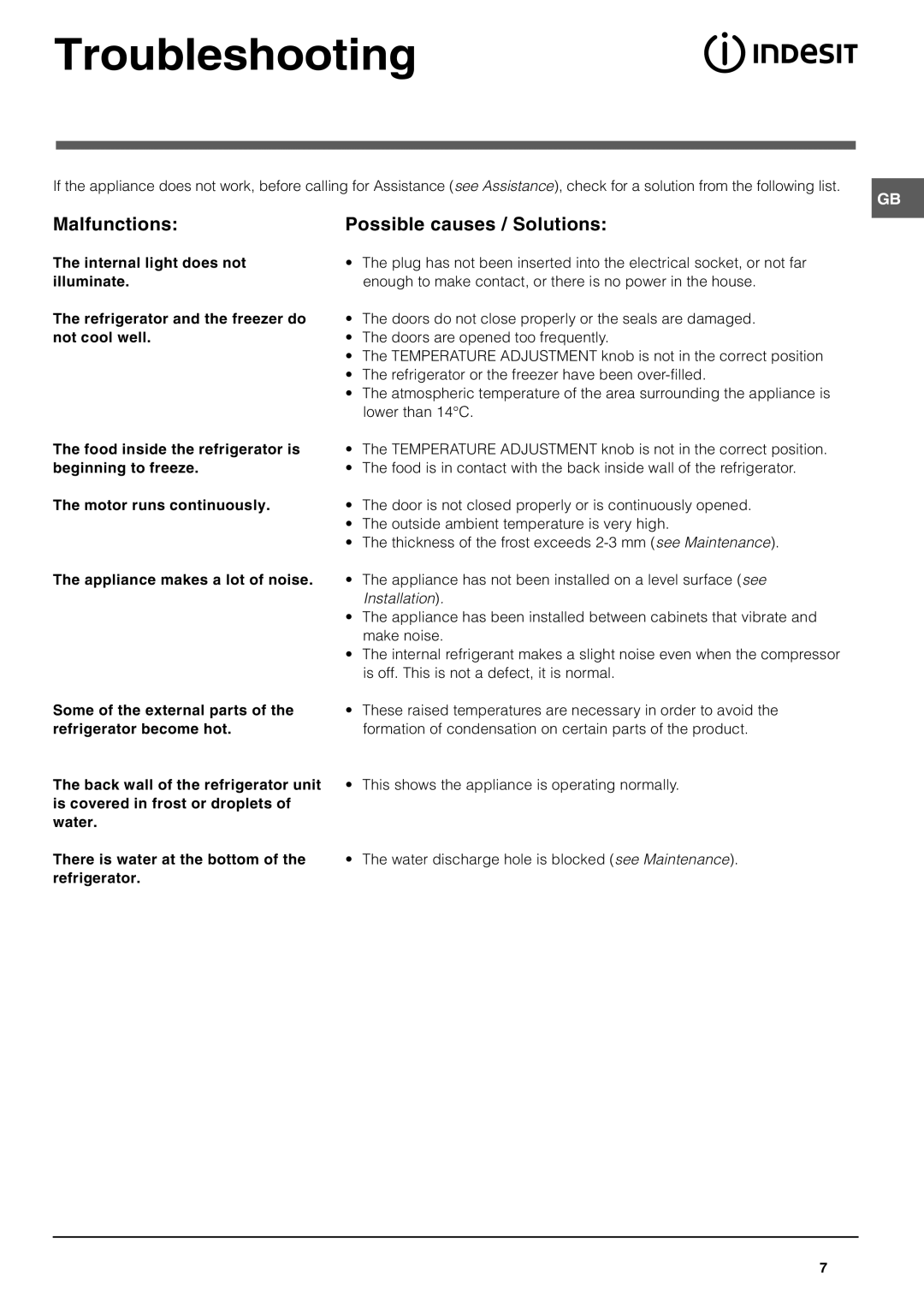 Indesit IN CB 310 UK operating instructions Troubleshooting, Malfunctions Possible causes / Solutions 