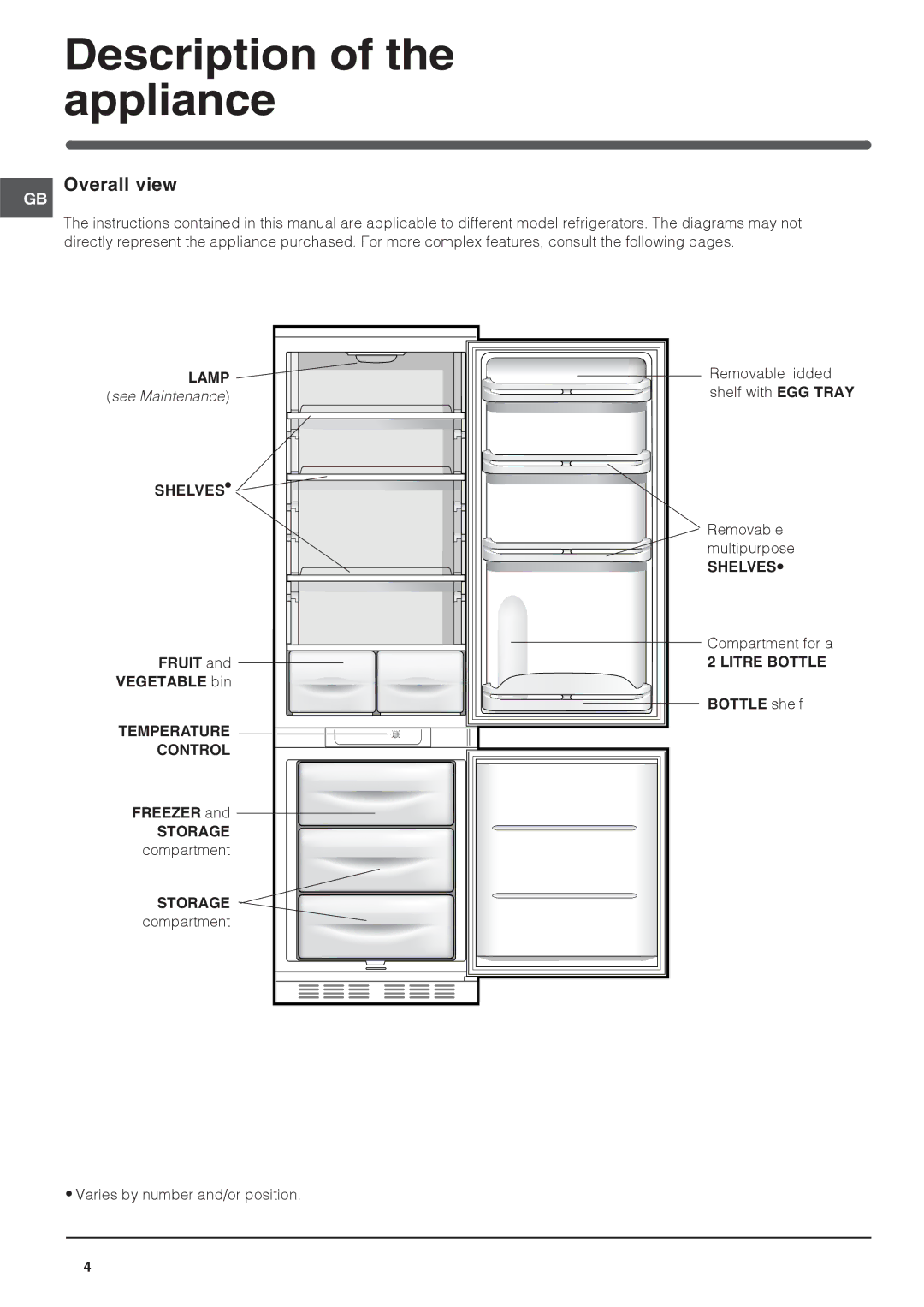 Indesit IN CB 320 I, IN CB 320 A I manual Description of the appliance, Overall view 