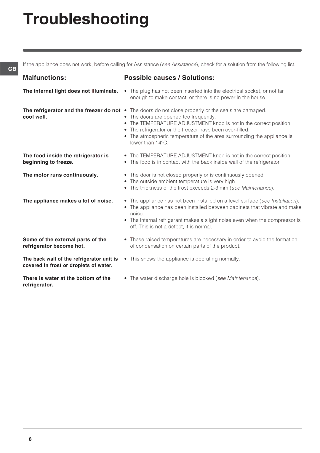 Indesit IN CB 320 I manual Troubleshooting, Malfunctions Possible causes / Solutions, Appliance makes a lot of noise 