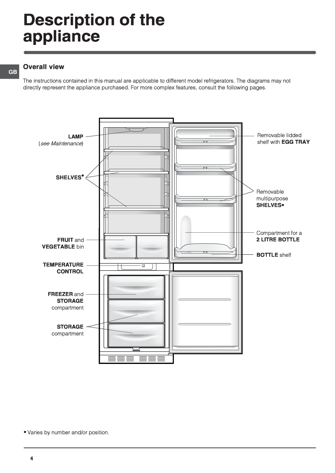 Indesit IN CB 320 I UK Description of the appliance, Overall view, SHELVES FRUIT and VEGETABLE bin TEMPERATURE CONTROL 
