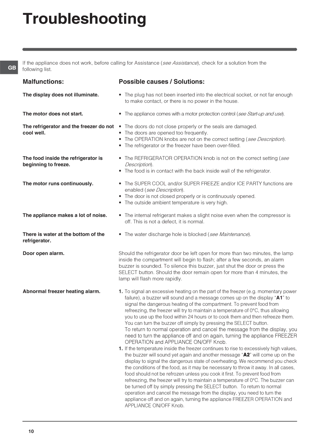 Indesit IN CH 310 AA VE I UK manual Troubleshooting, Malfunctions Possible causes / Solutions 