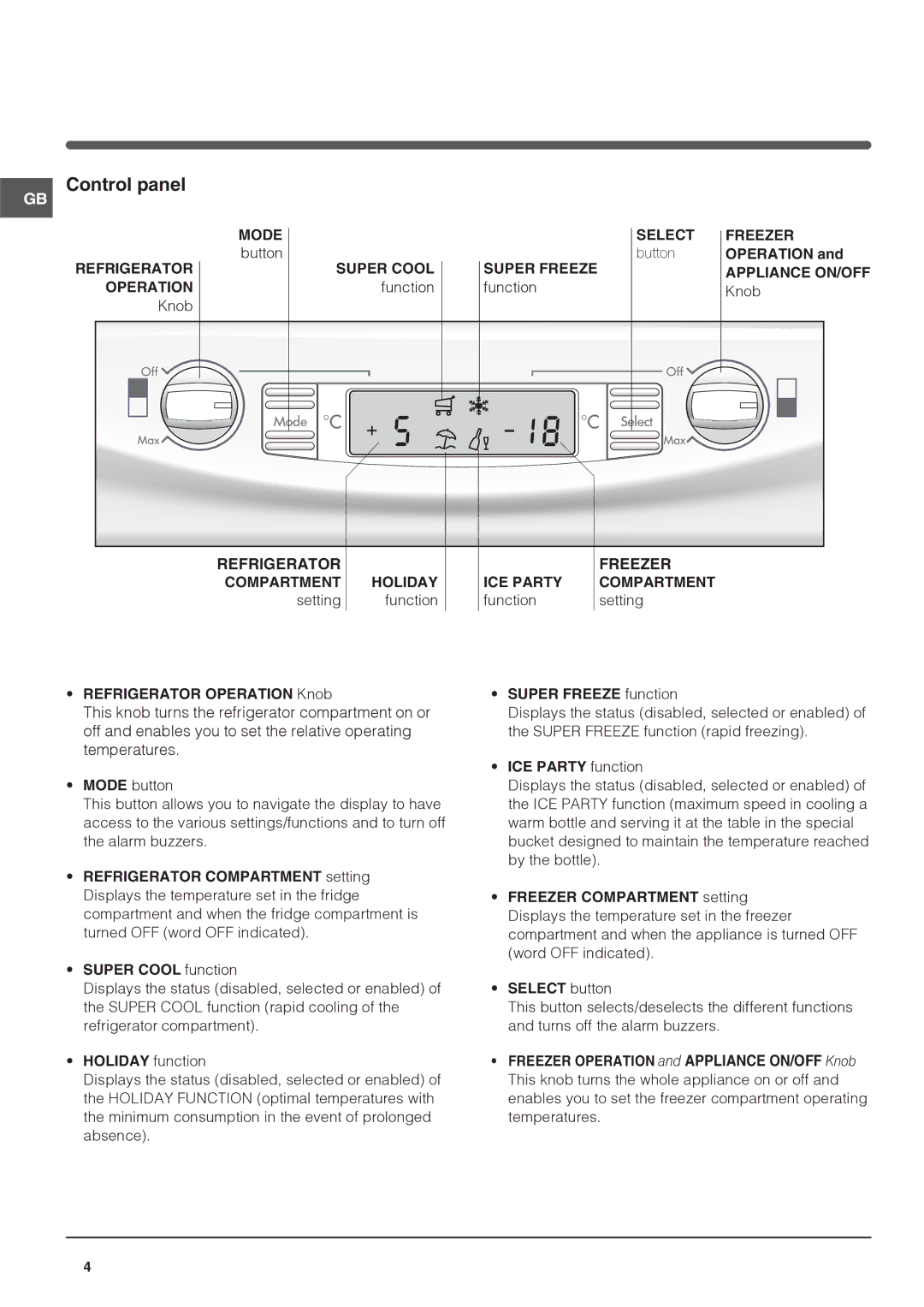 Indesit IN CH 310 AA VE I UK manual GB Control panel 