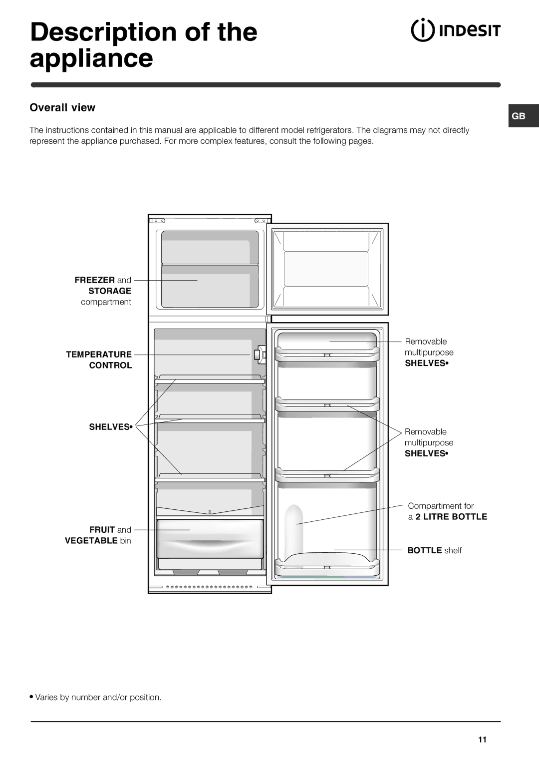 Indesit IN D 2911 D, IN D 2911 S manual Description of the appliance, Overall view 