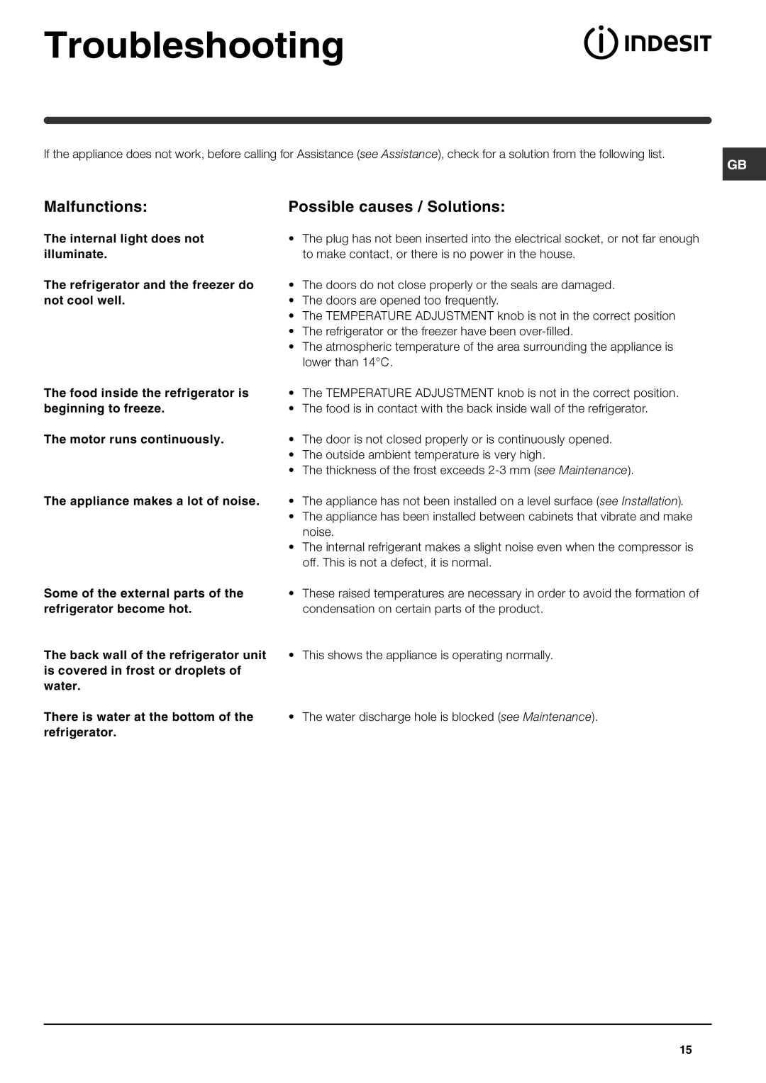 Indesit IN D 2911 D, IN D 2911 S manual Troubleshooting, Malfunctions, Possible causes / Solutions 