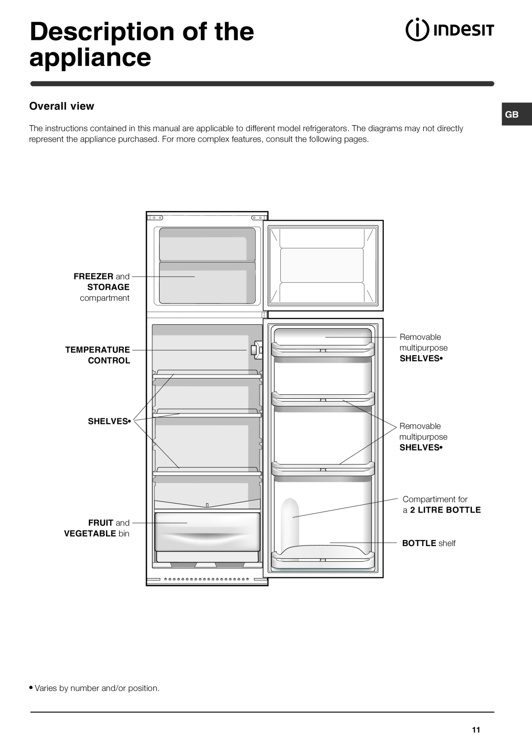 Indesit IN D 2911 D, IN D 2911 S manual Description of the appliance, Overall view 