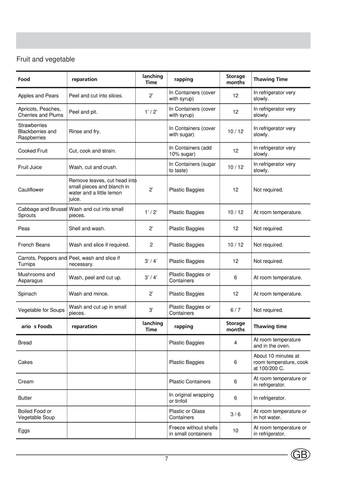 Indesit IN F 140 UK manual Fruit and vegetable 