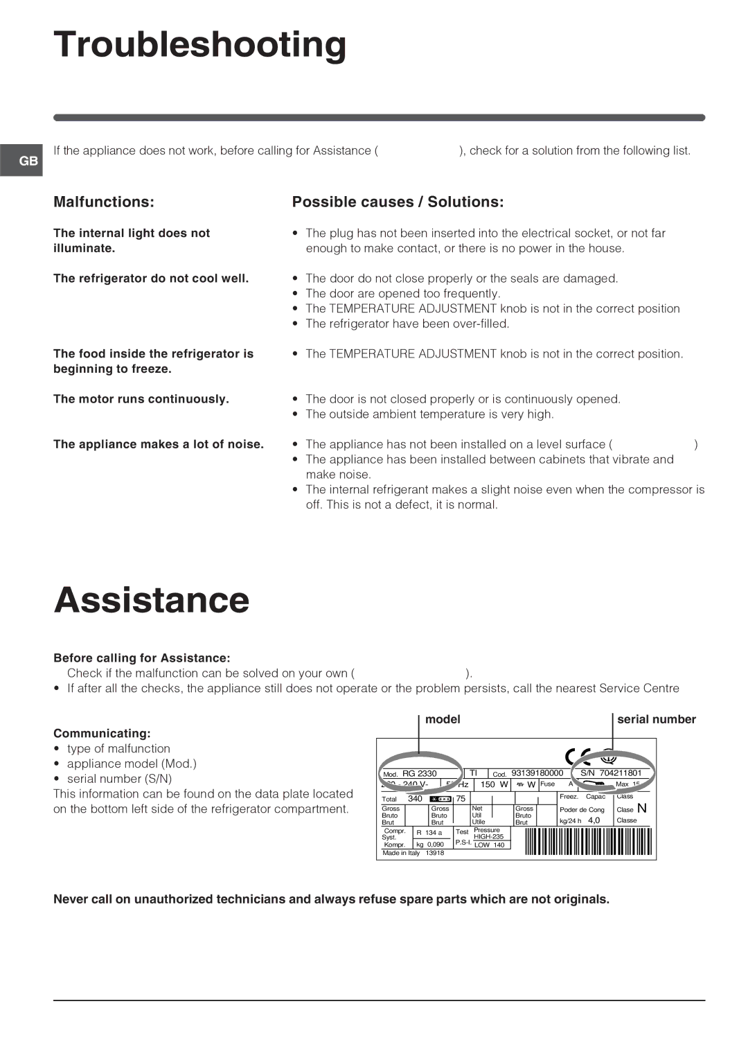 Indesit IN TS 1611 UK, IN TS 1610 UK manual Troubleshooting, Assistance, Malfunctions Possible causes / Solutions 