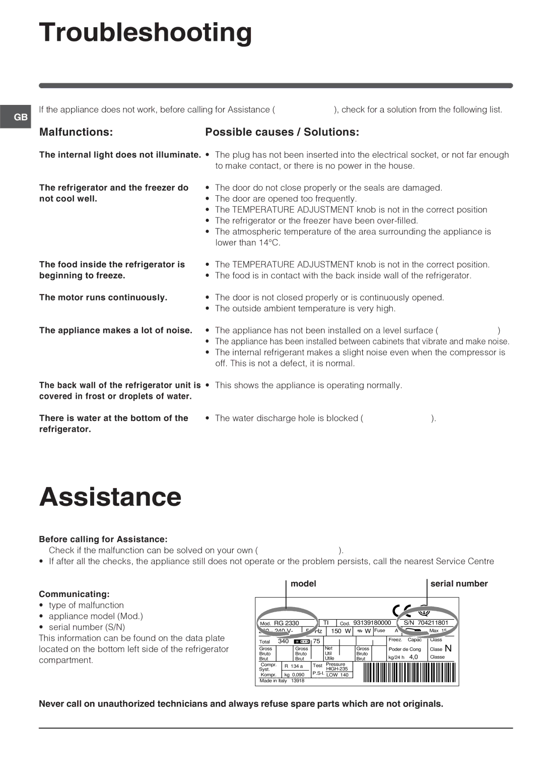 Indesit IN TSZ 1611 UK operating instructions Troubleshooting, Assistance, Malfunctions Possible causes / Solutions 