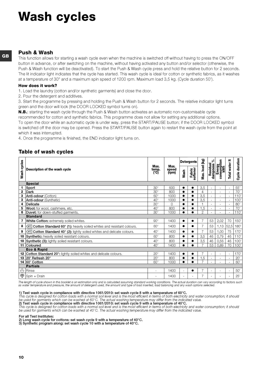 Indesit INDESIT Washing Machine, XWA 71451 manual Wash cycles, Push & Wash, Table of wash cycles 