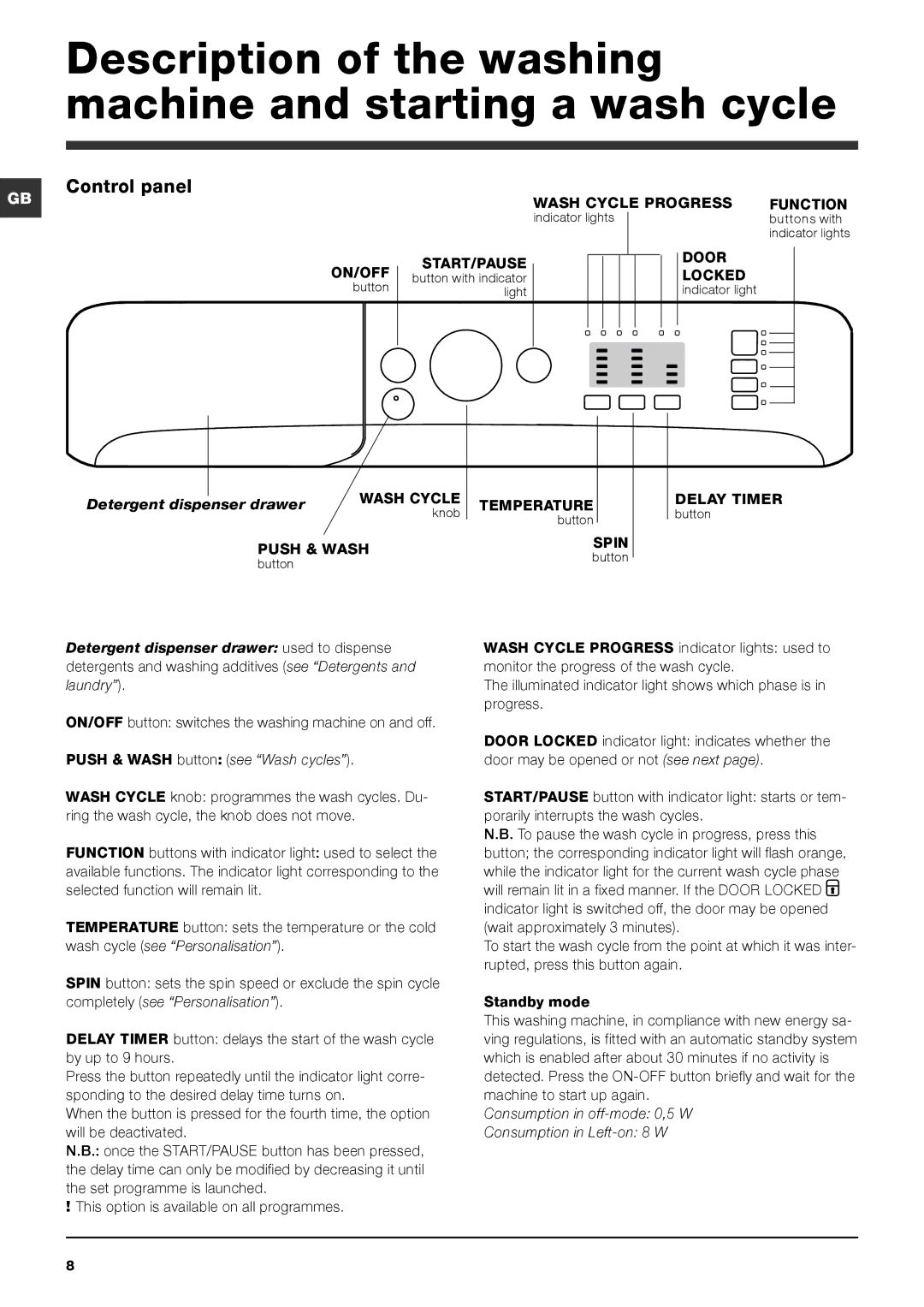 Indesit INDESIT Washing Machine, XWA 71451 Description of the washing machine and starting a wash cycle, Control panel 