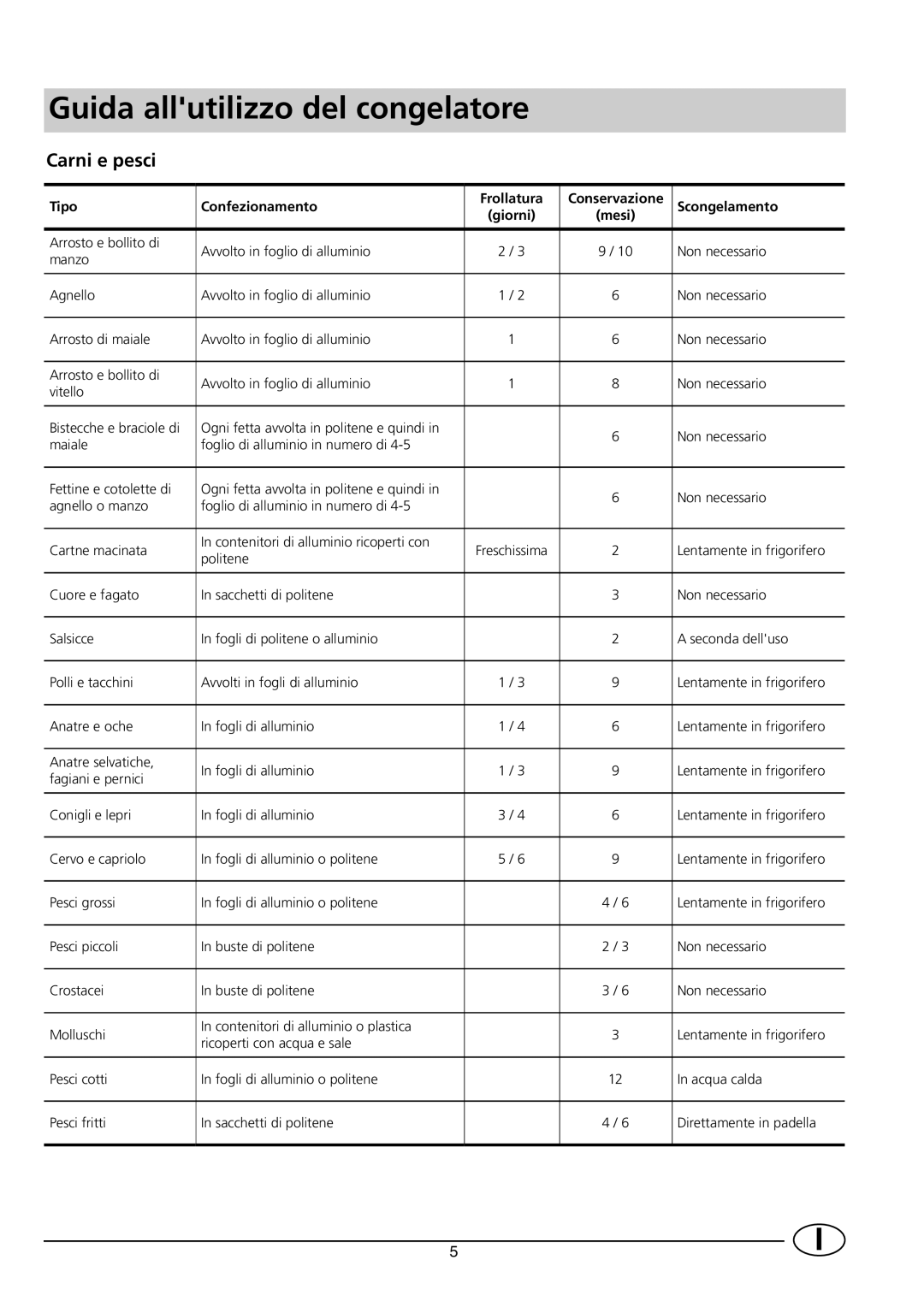 Indesit INF 140 - GF 140 manual Guida allutilizzo del congelatore, Carni e pesci 