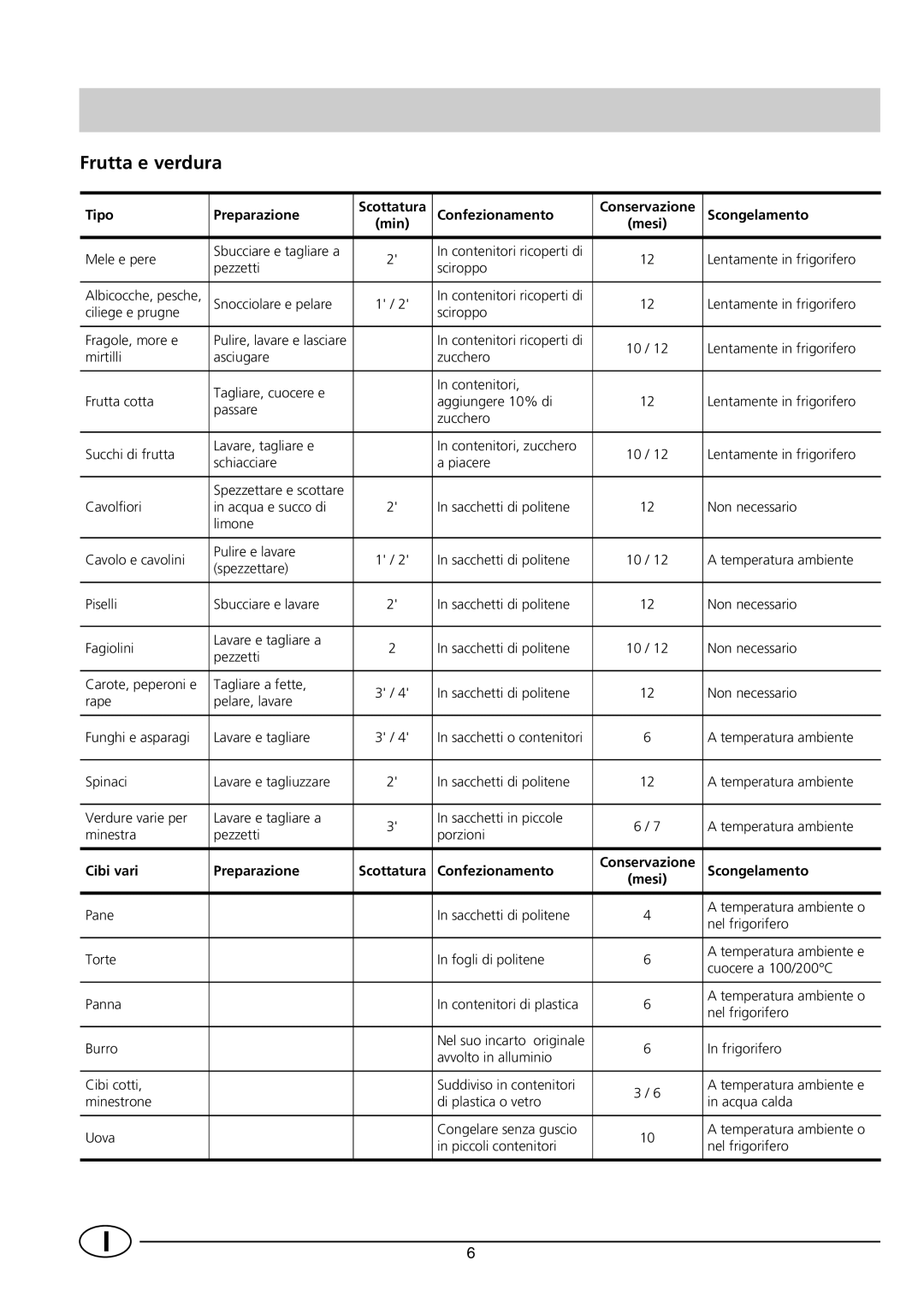 Indesit INF 140 - GF 140 manual Frutta e verdura 