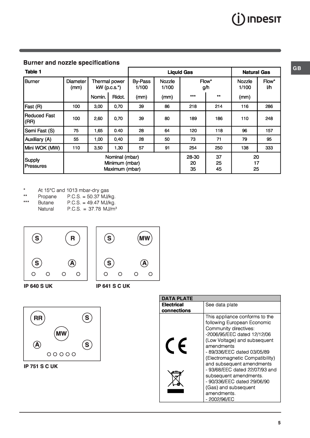 Indesit IP 640 S UK Burner and nozzle specifications, IP 641 S C UK, IP 751 S C UK, S R S Mw S A S A, Rrs Mw As 