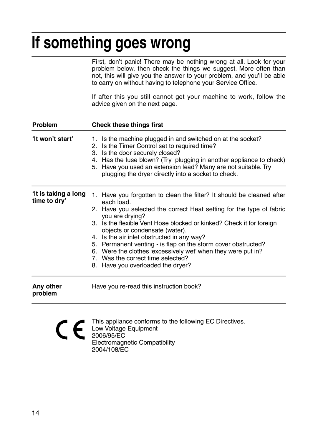 Indesit IS31 If something goes wrong, Problem Check these things first, ‘It is taking a long time to dry’, Any other 