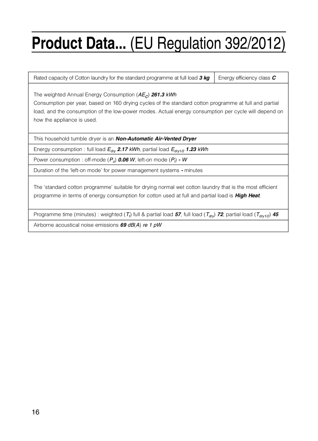 Indesit IS31 installation instructions Product Data... EU Regulation 392/2012 